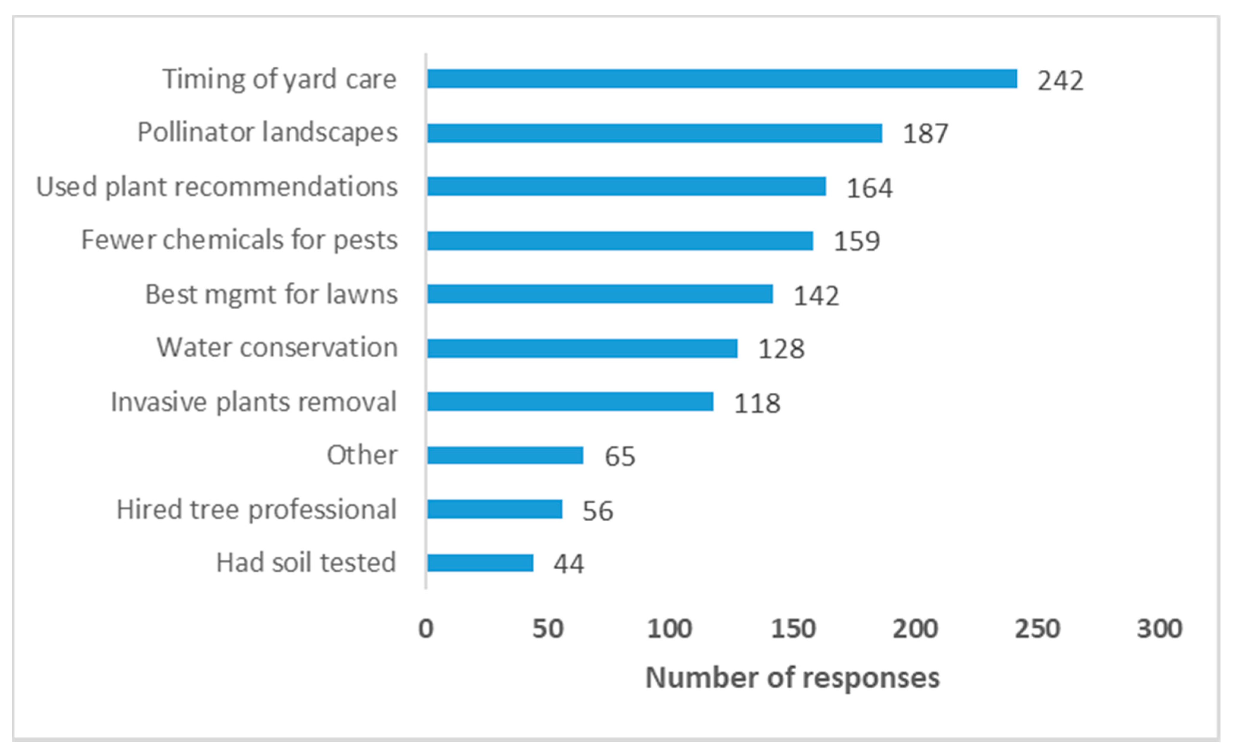 Horticulturae 07 00072 g002