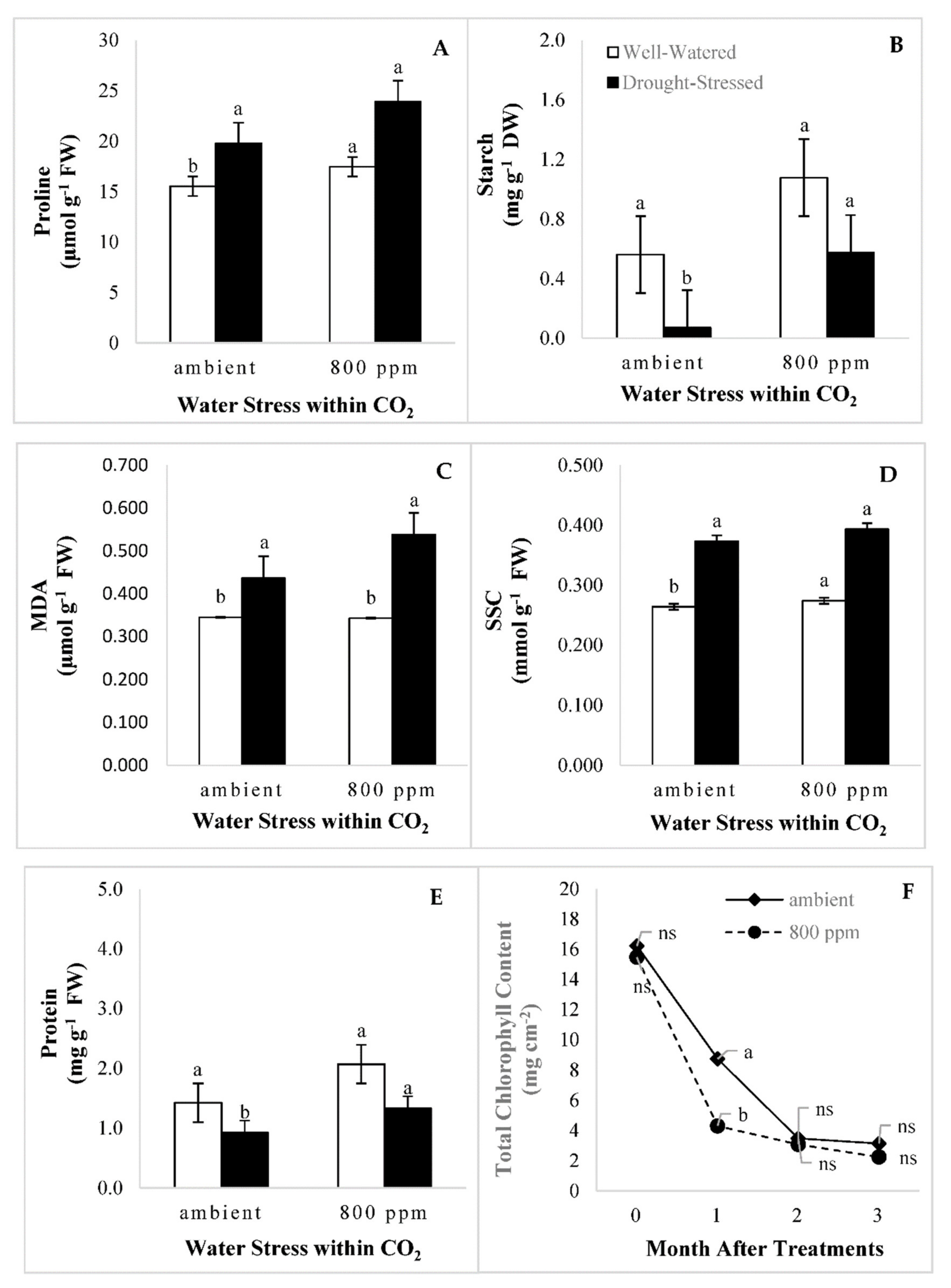 Horticulturae 07 00073 g003 Horticulturae 07 00073 g003