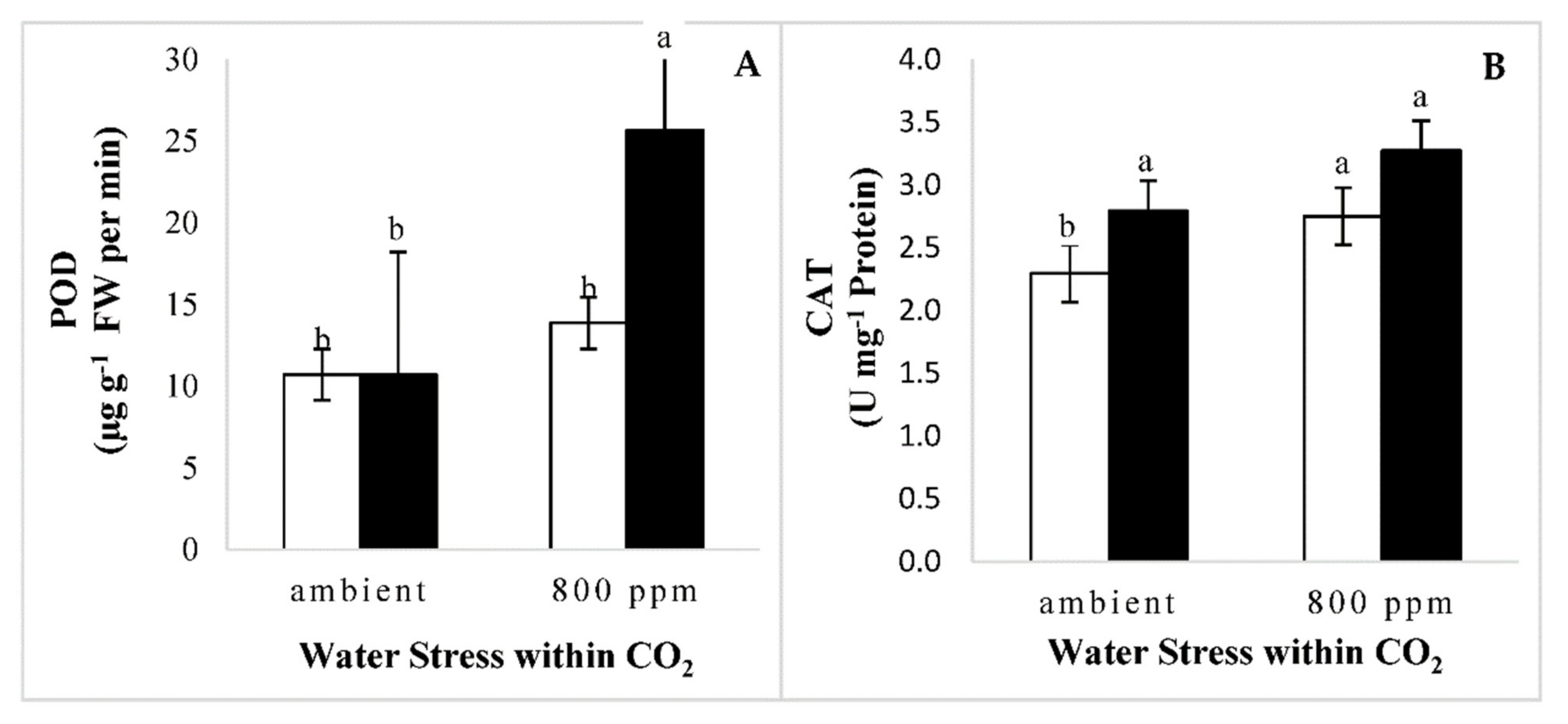 Horticulturae 07 00073 g004 Horticulturae 07 00073 g004