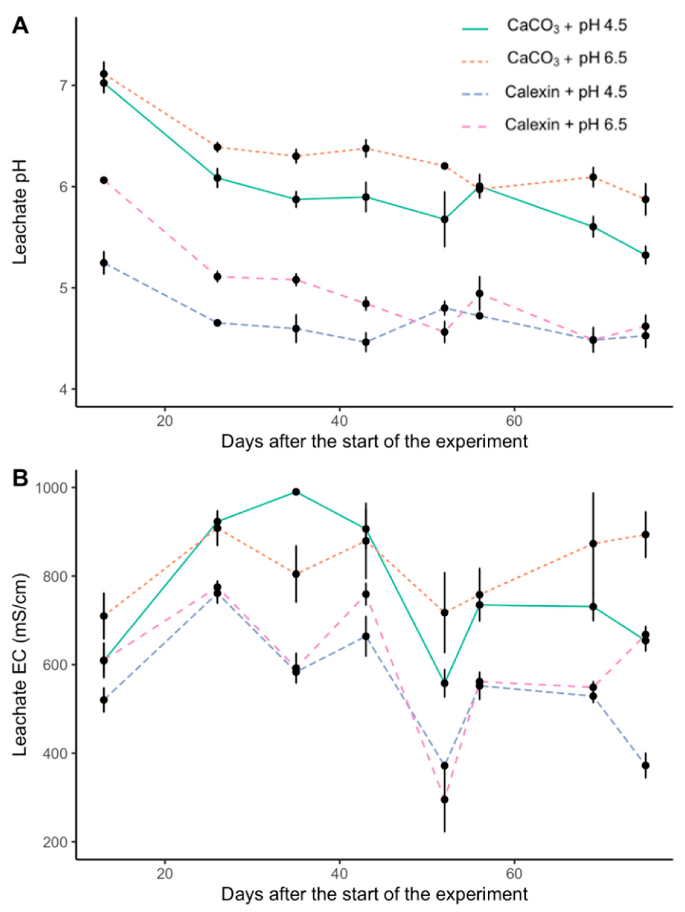 Horticulturae 07 00074 g001 Horticulturae 07 00074 g001