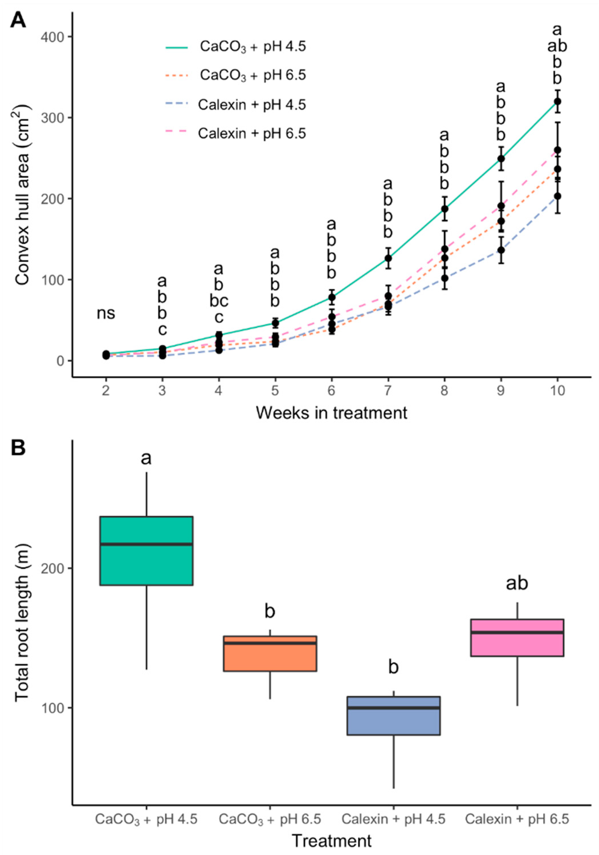 Horticulturae 07 00074 g002 Horticulturae 07 00074 g002