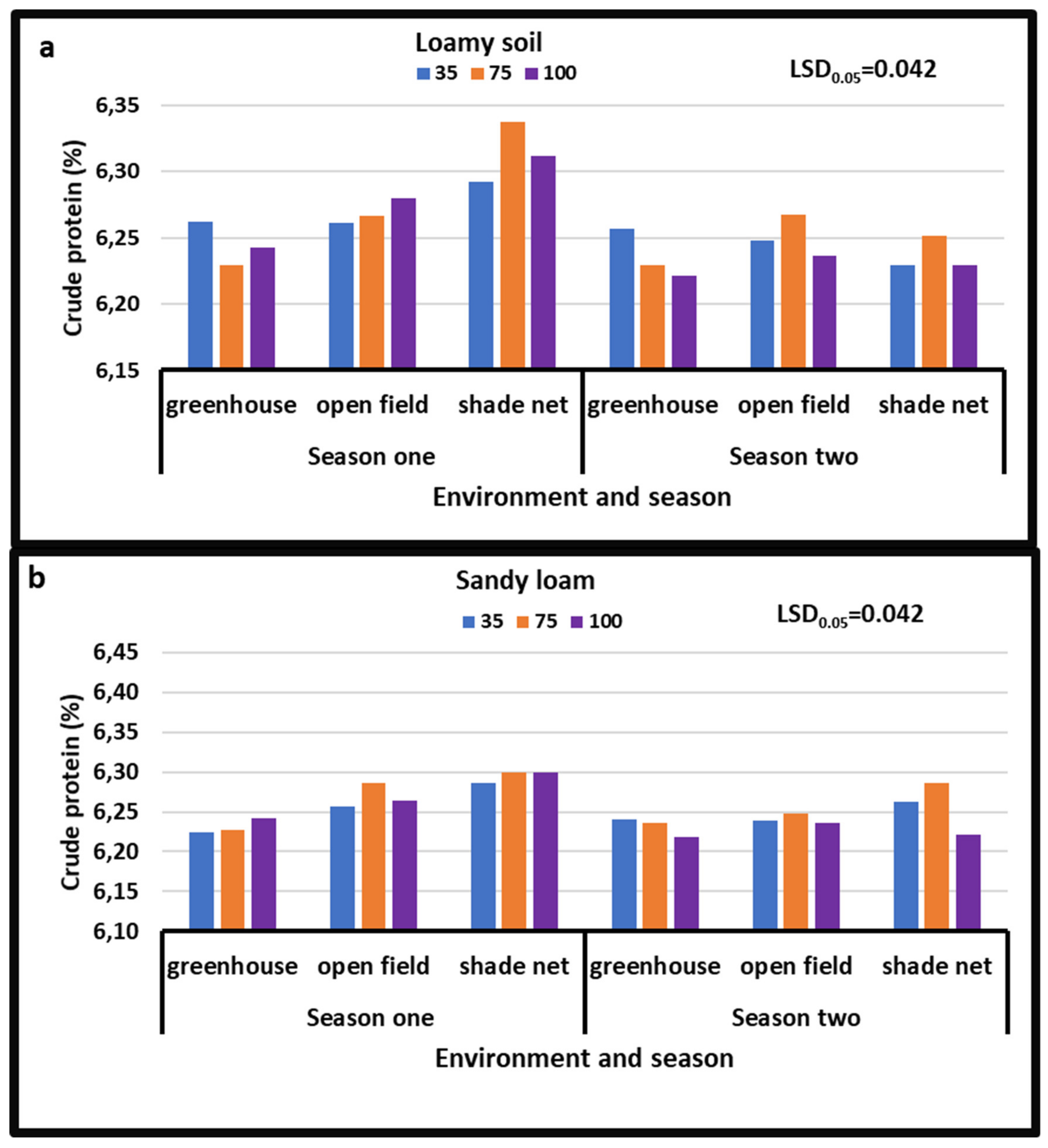 Horticulturae 07 00076 g002