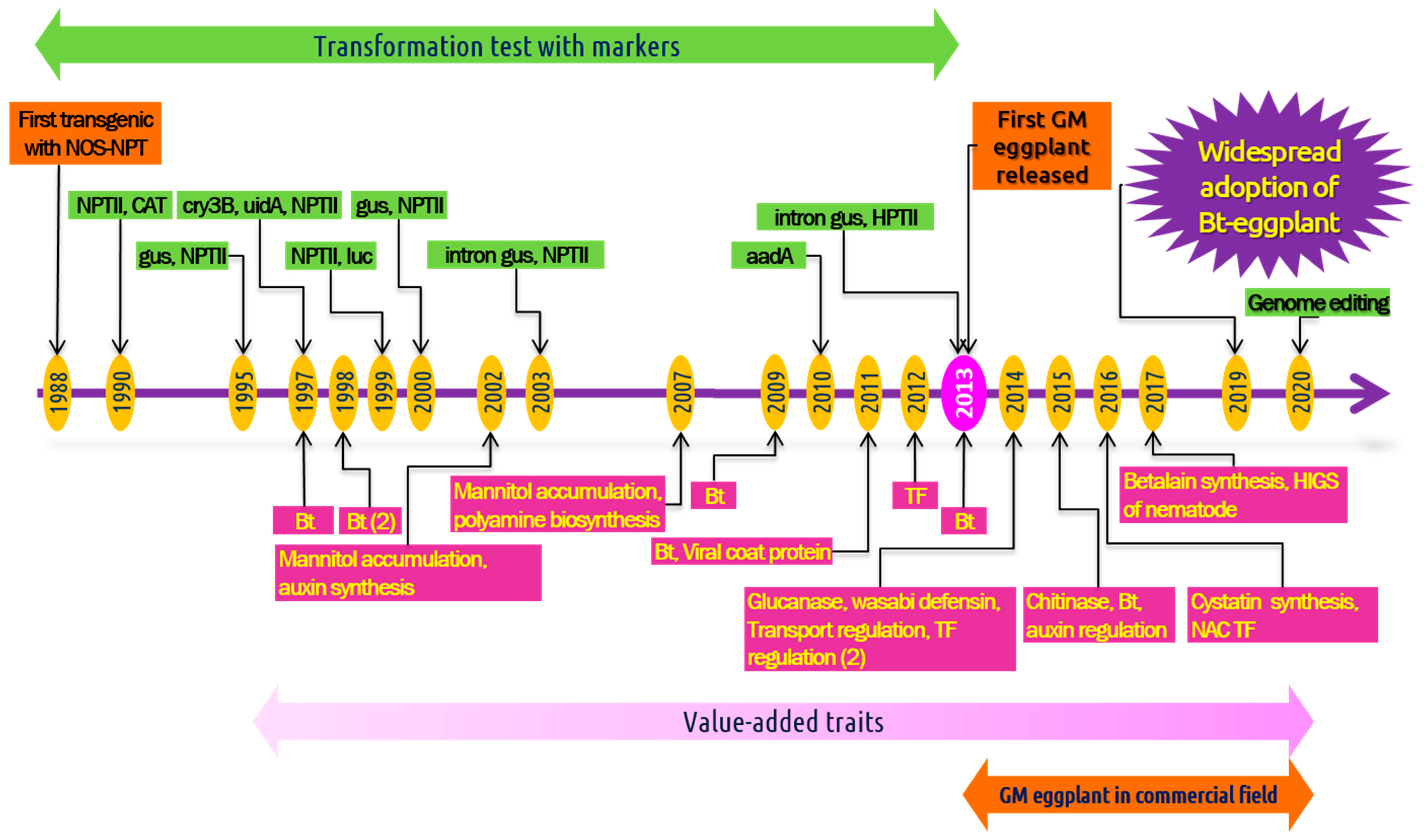 Horticulturae 07 00078 g002 Horticulturae 07 00078 g002