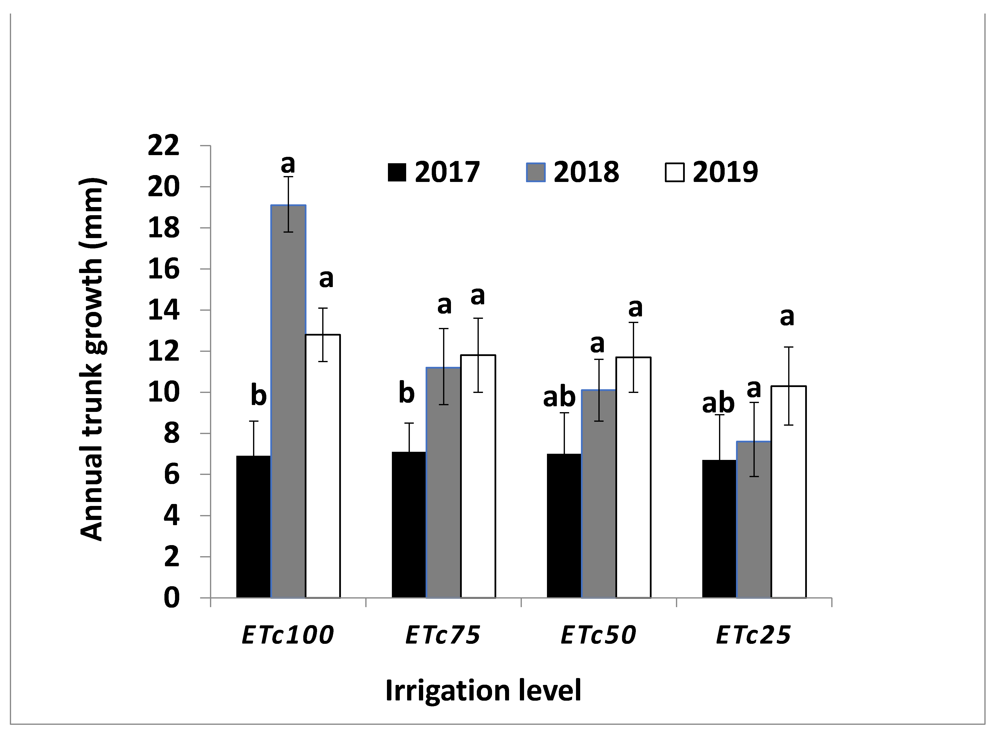 Horticulturae 07 00079 g001 Horticulturae 07 00079 g001