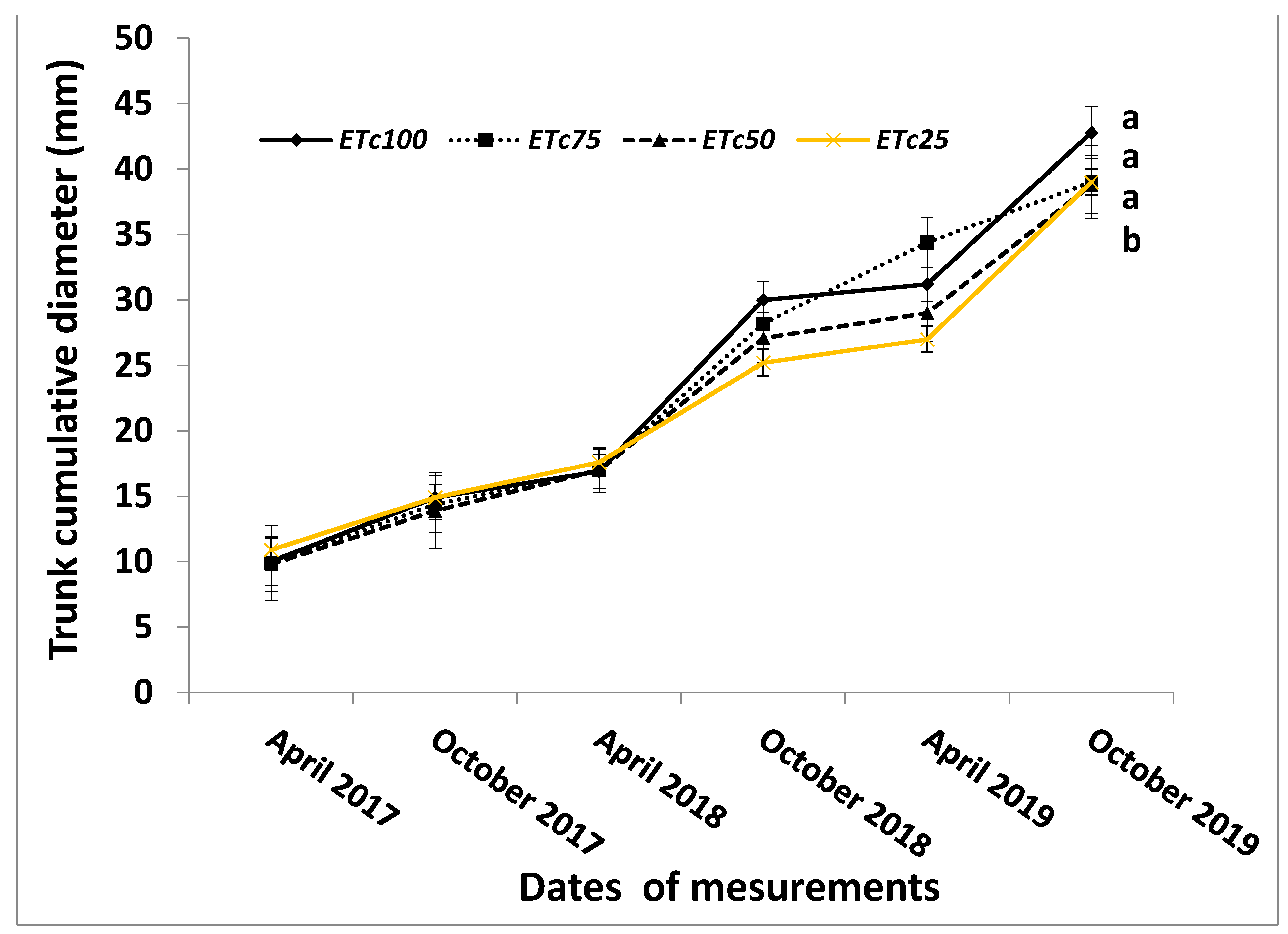 Horticulturae 07 00079 g002 Horticulturae 07 00079 g002