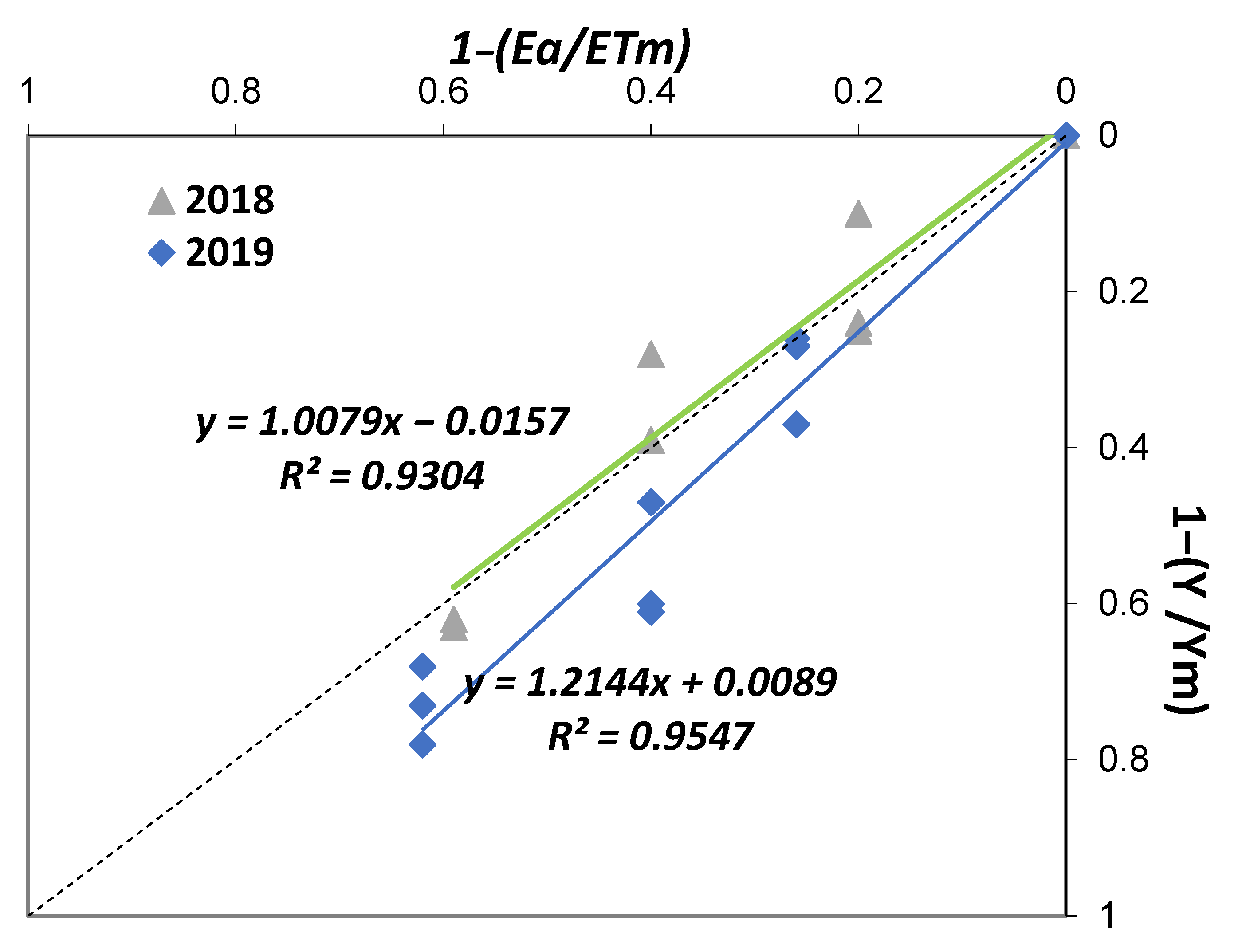 Horticulturae 07 00079 g005 Horticulturae 07 00079 g005
