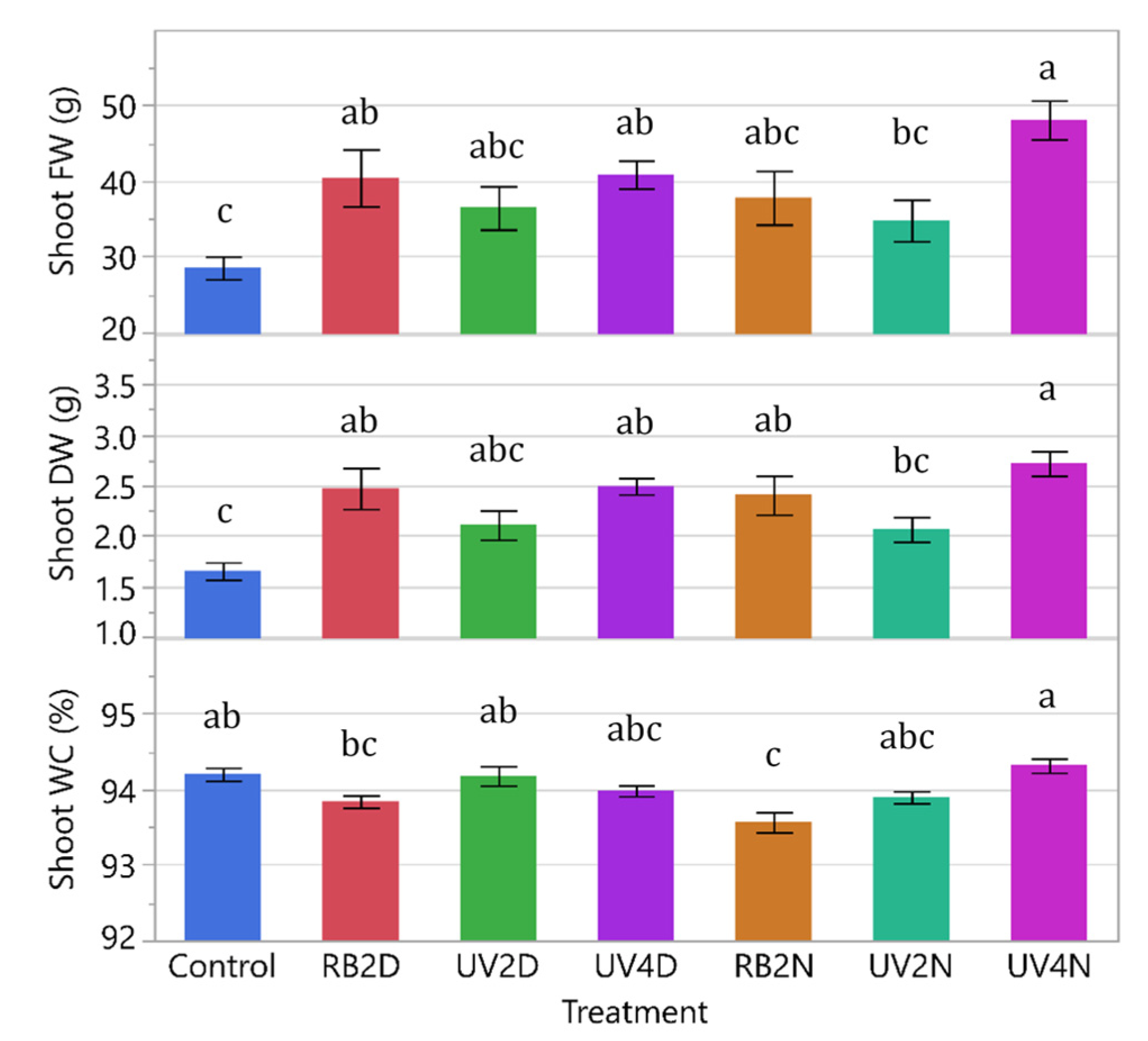 Horticulturae 07 00080 g002 Horticulturae 07 00080 g002