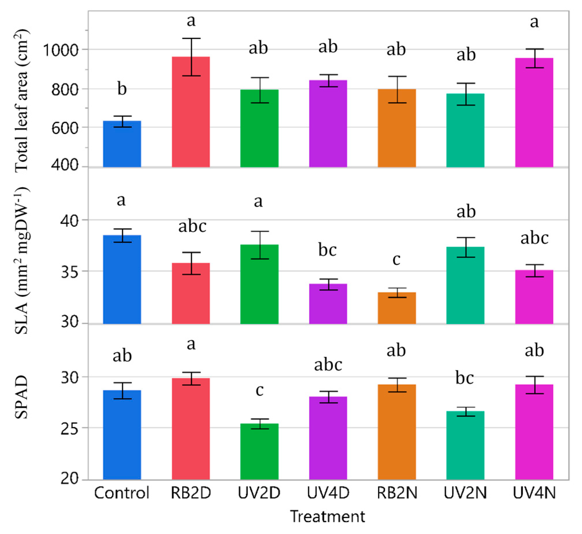 Horticulturae 07 00080 g003 Horticulturae 07 00080 g003