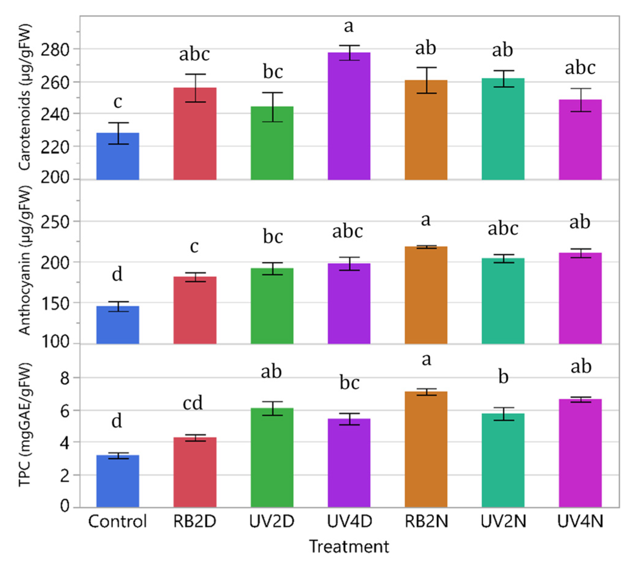 Horticulturae 07 00080 g004 Horticulturae 07 00080 g004