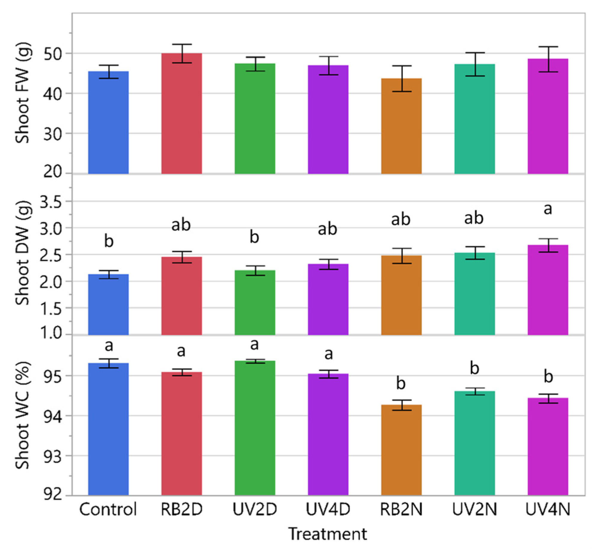 Horticulturae 07 00080 g005 Horticulturae 07 00080 g005