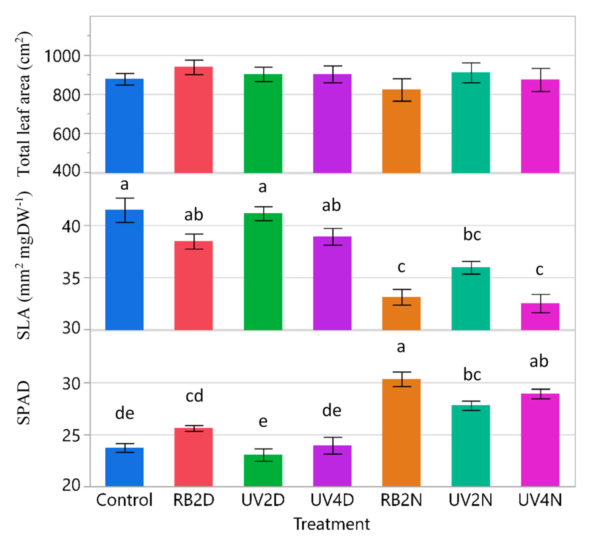 Horticulturae 07 00080 g006 Horticulturae 07 00080 g006