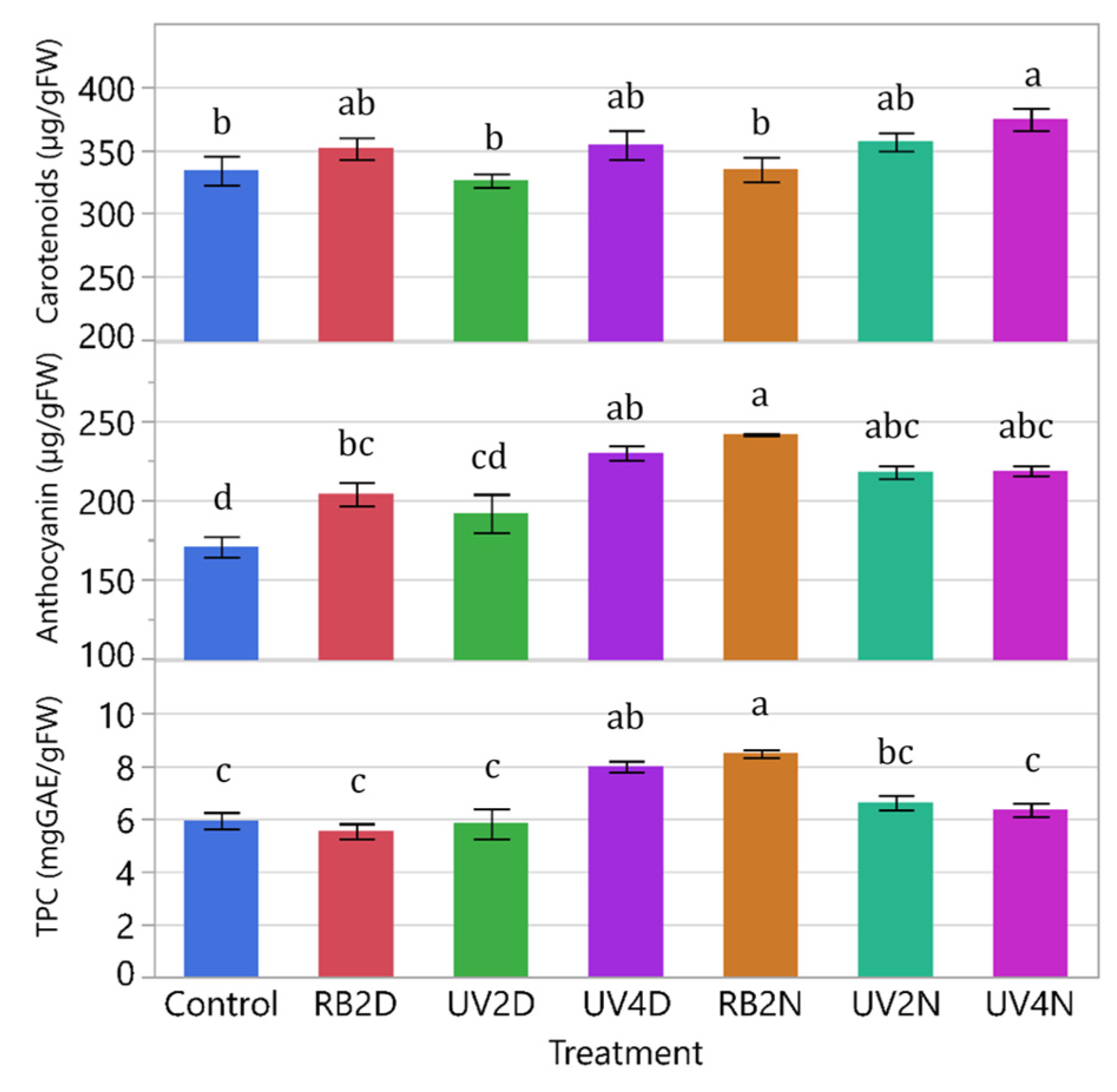 Horticulturae 07 00080 g007 Horticulturae 07 00080 g007
