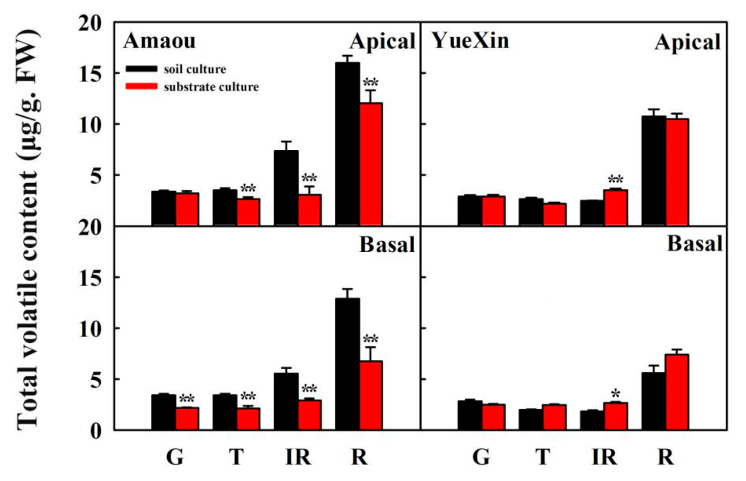 Horticulturae 07 00081 g001