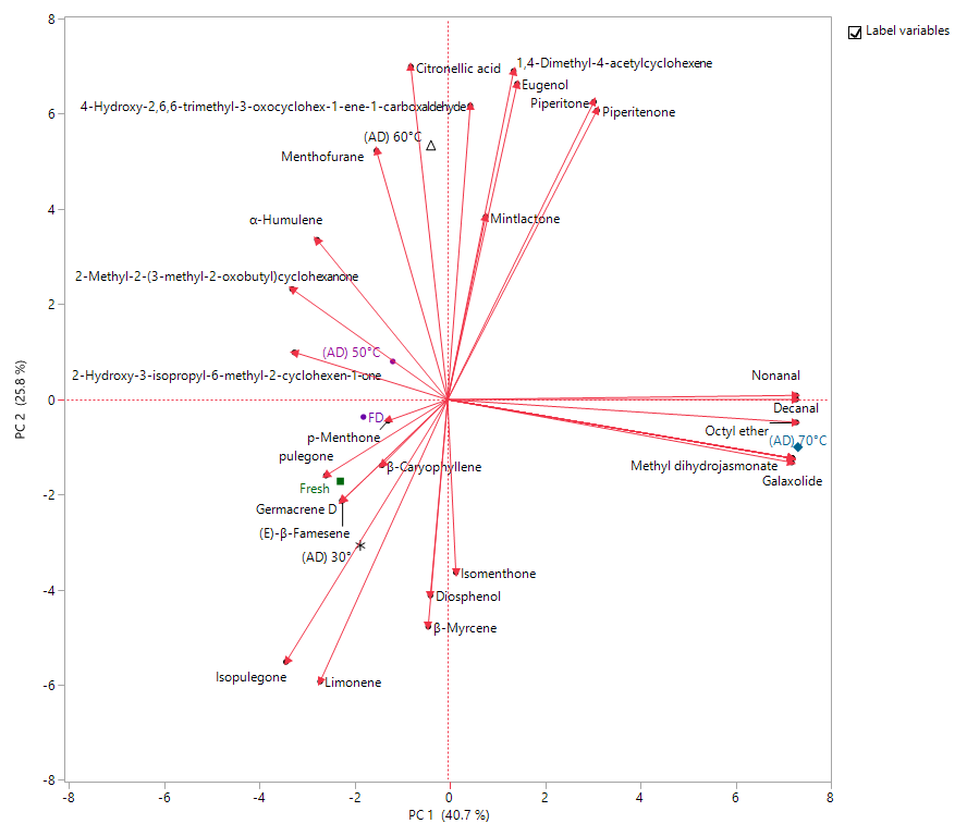 Horticulturae 07 00083 g001 Horticulturae 07 00083 g001