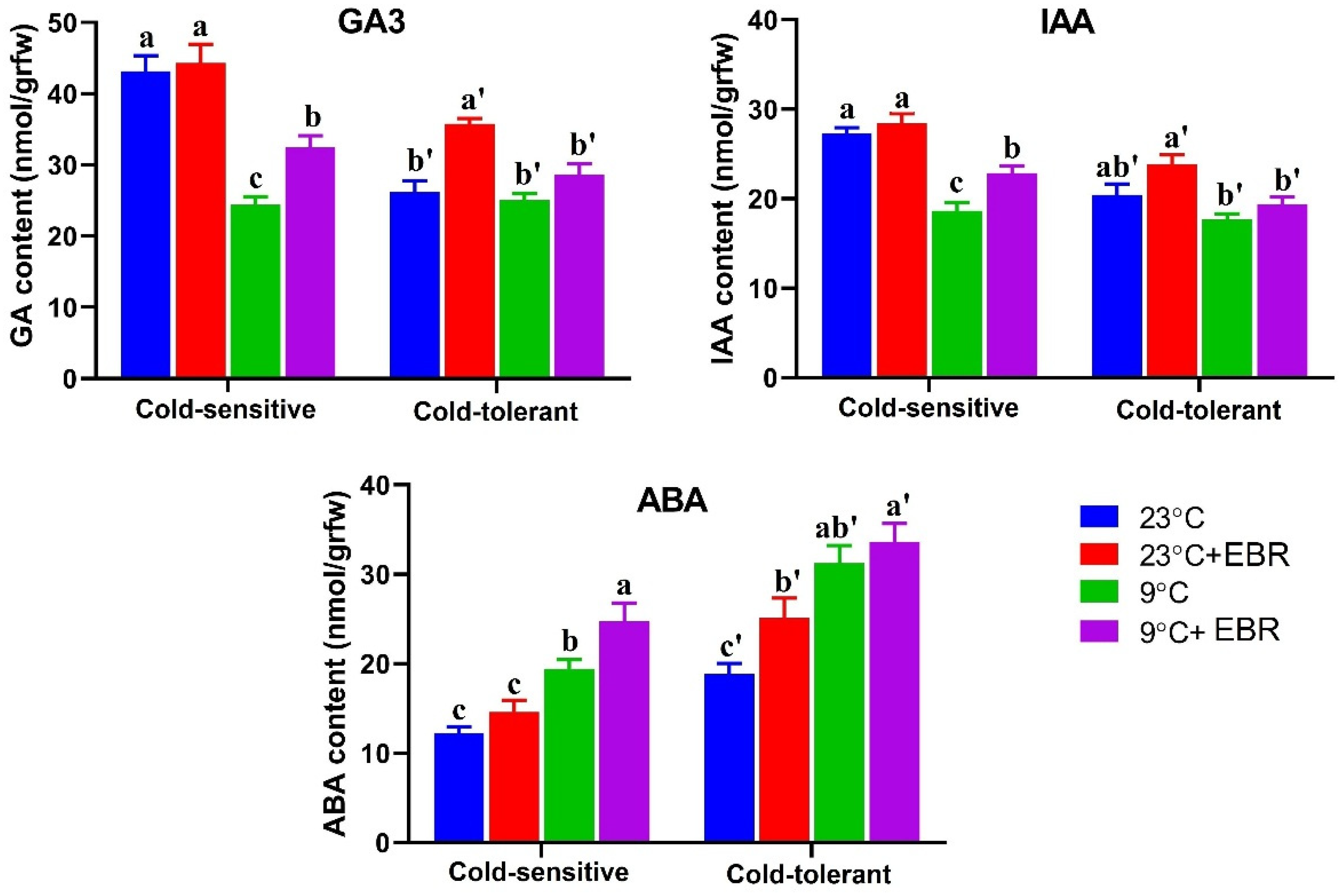 Horticulturae 07 00084 g001 Horticulturae 07 00084 g001