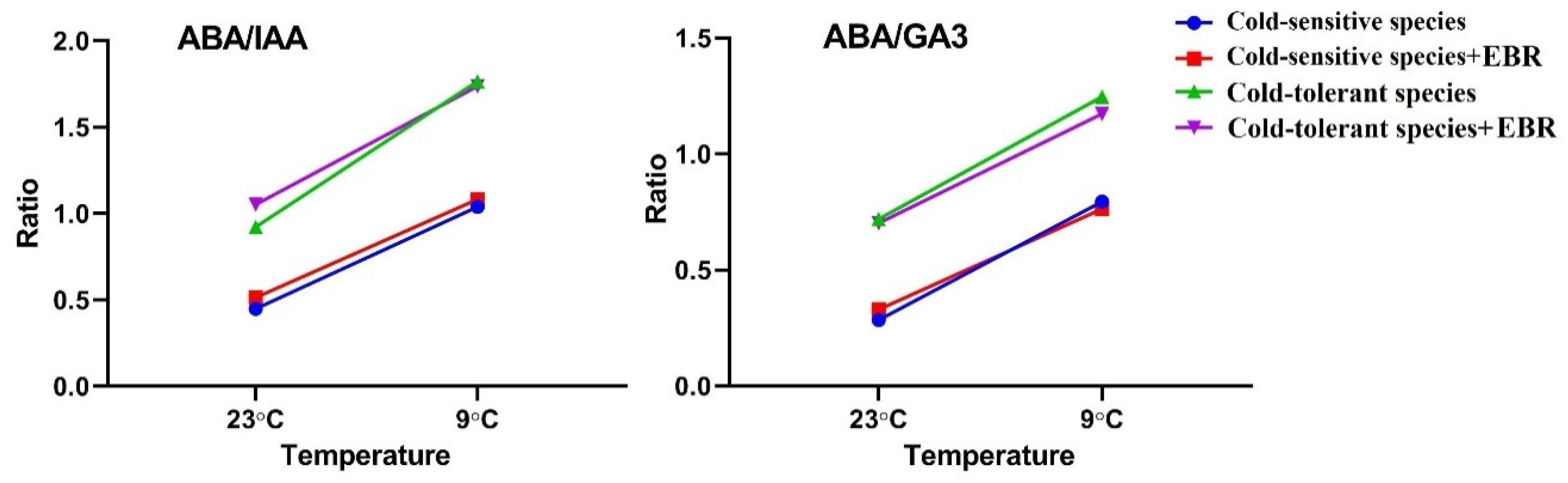 Horticulturae 07 00084 g002 Horticulturae 07 00084 g002
