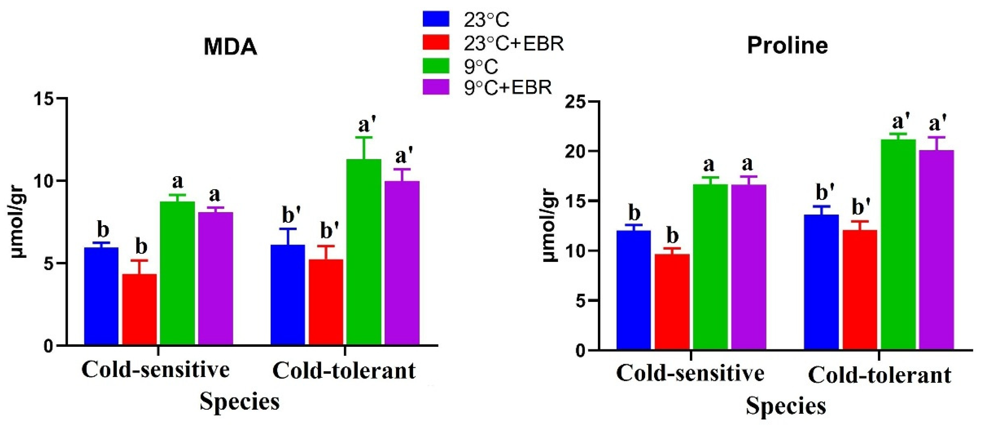 Horticulturae 07 00084 g003 Horticulturae 07 00084 g003