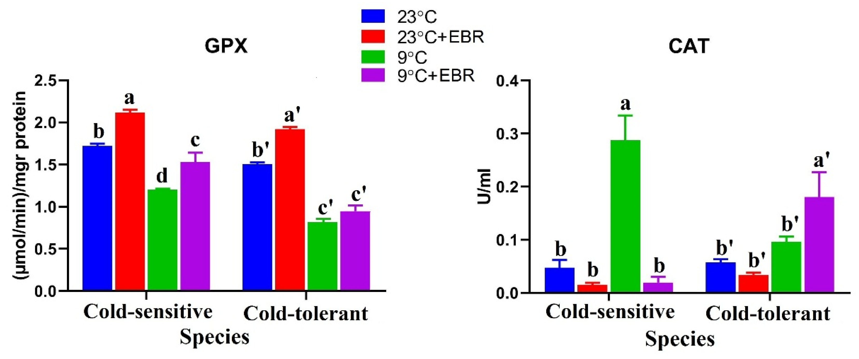 Horticulturae 07 00084 g004 Horticulturae 07 00084 g004