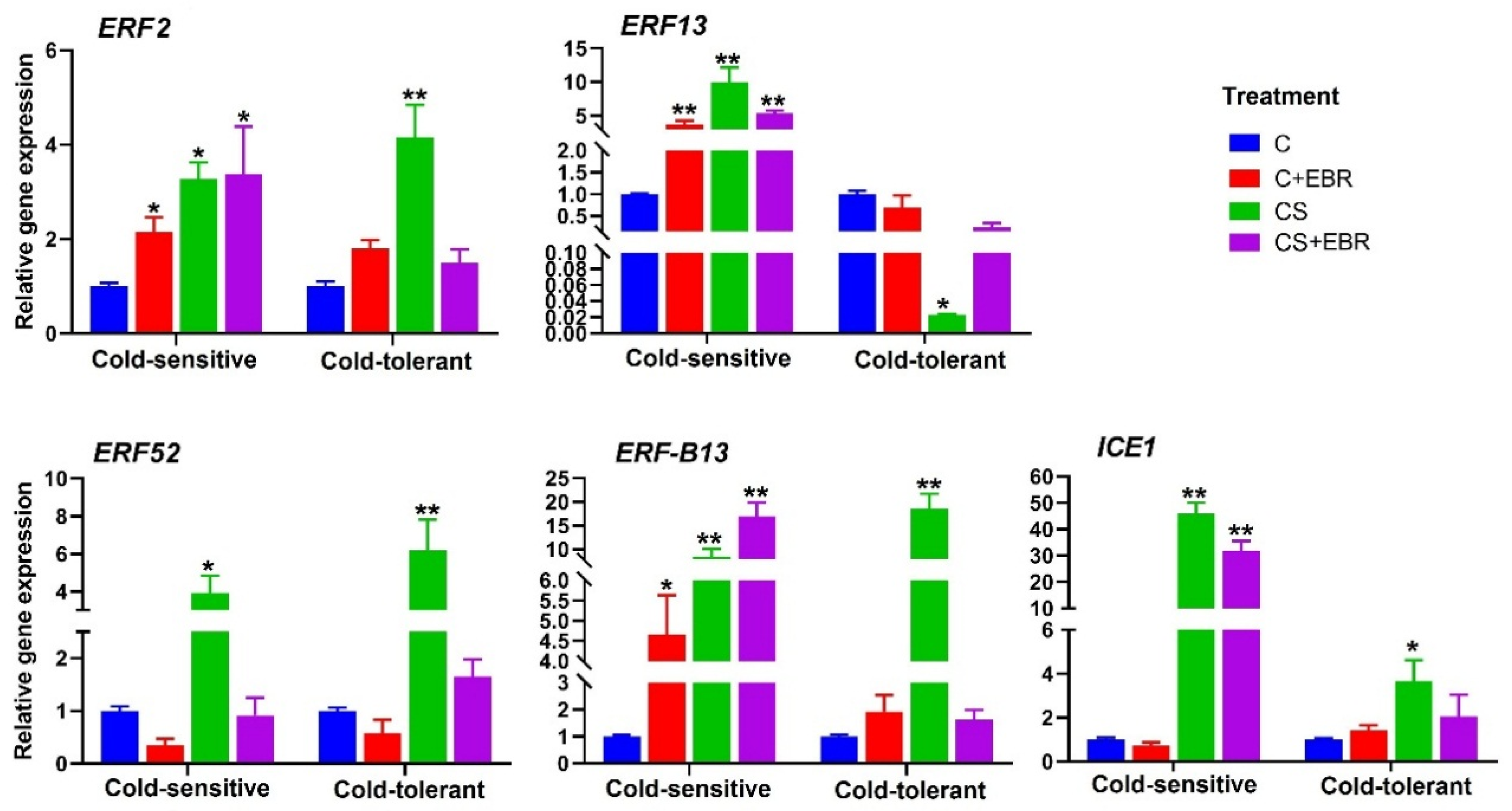 Horticulturae 07 00084 g005 Horticulturae 07 00084 g005