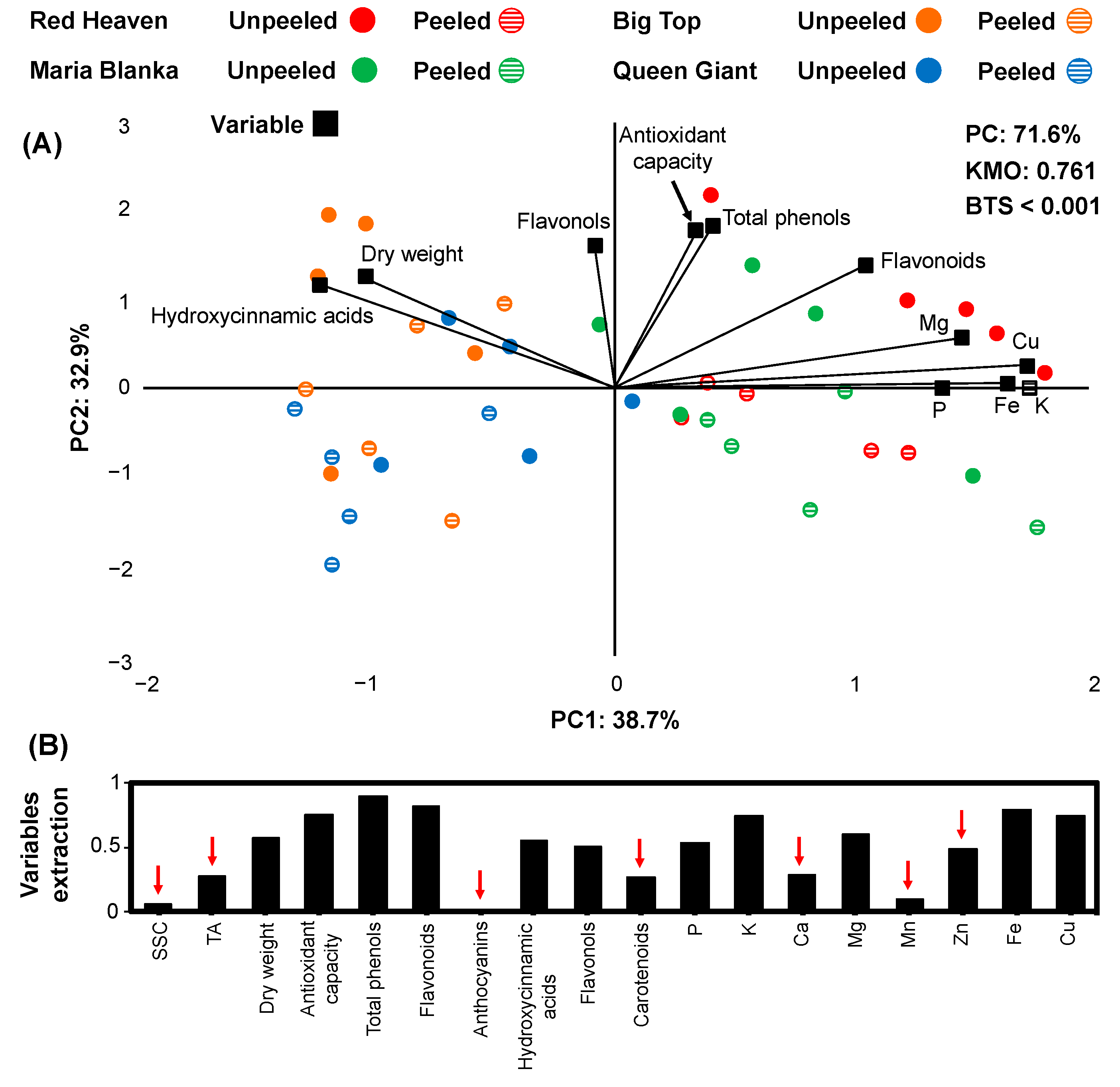 Horticulturae 07 00085 g001 Horticulturae 07 00085 g001