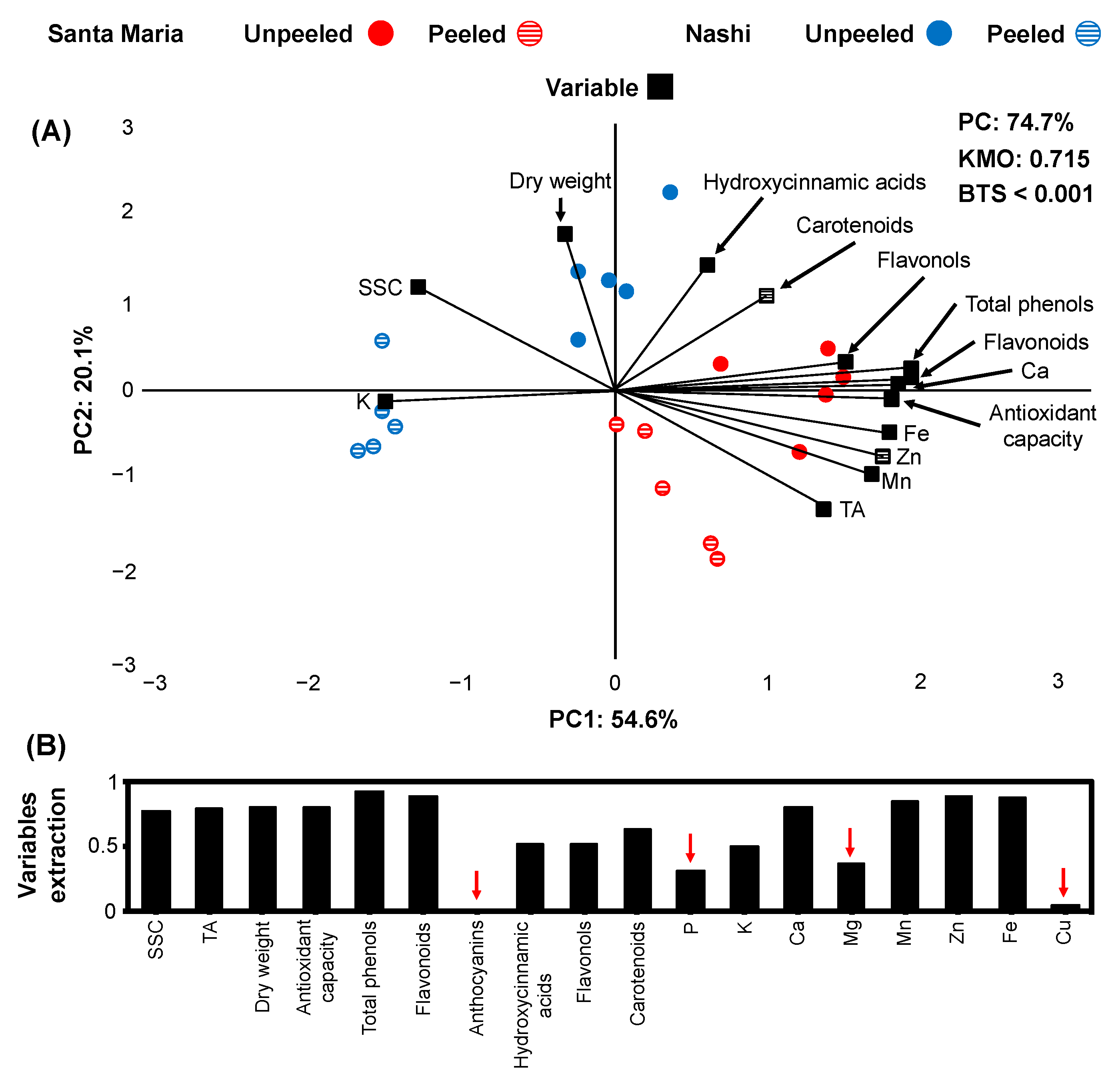 Horticulturae 07 00085 g002 Horticulturae 07 00085 g002
