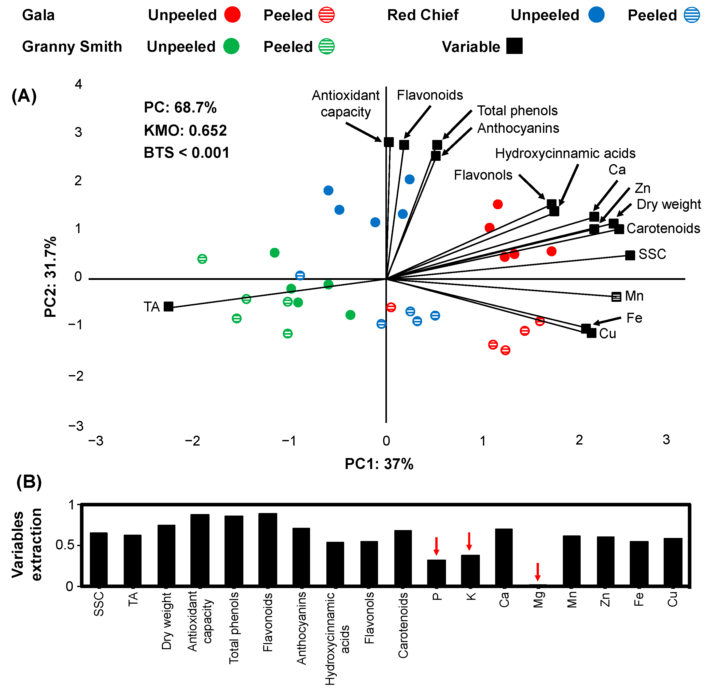 Horticulturae 07 00085 g003 Horticulturae 07 00085 g003