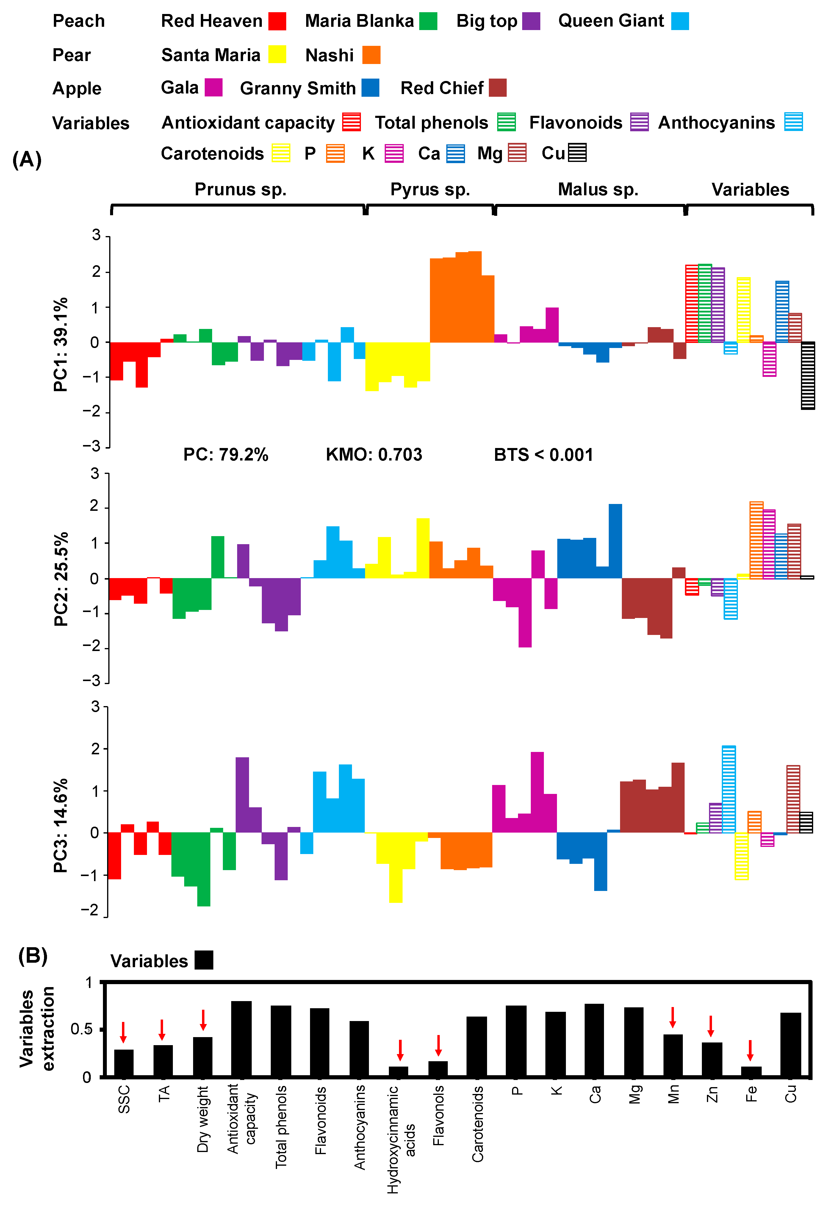 Horticulturae 07 00085 g004 Horticulturae 07 00085 g004