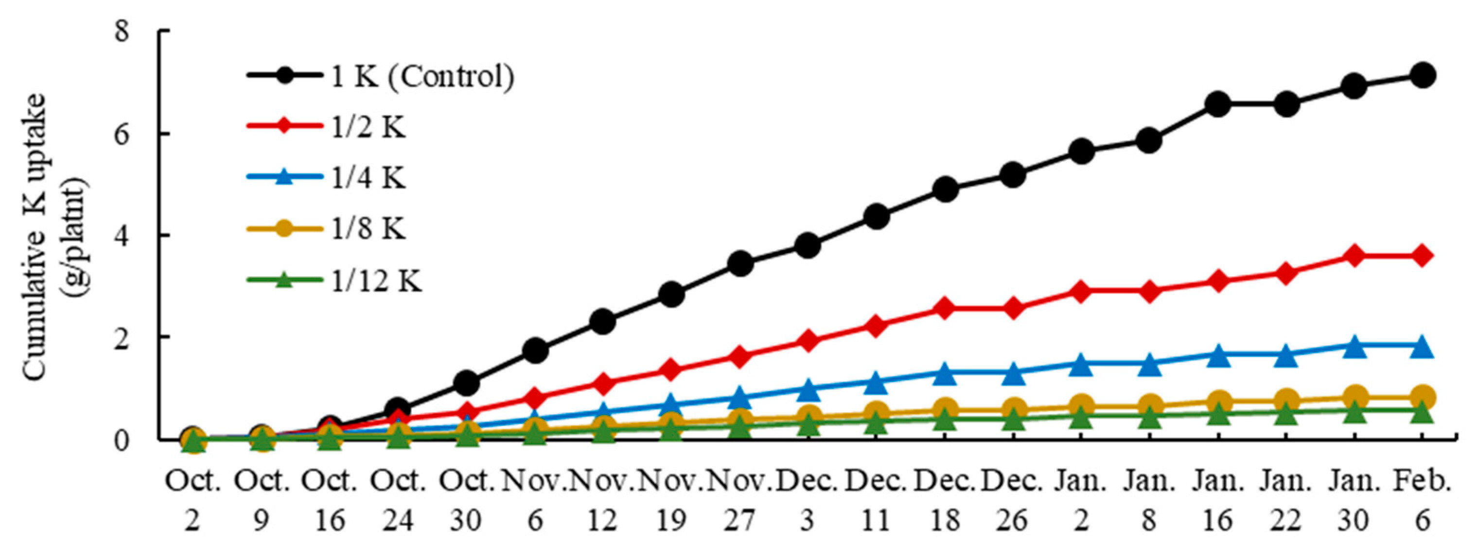 Horticulturae 07 00087 g001 Horticulturae 07 00087 g001