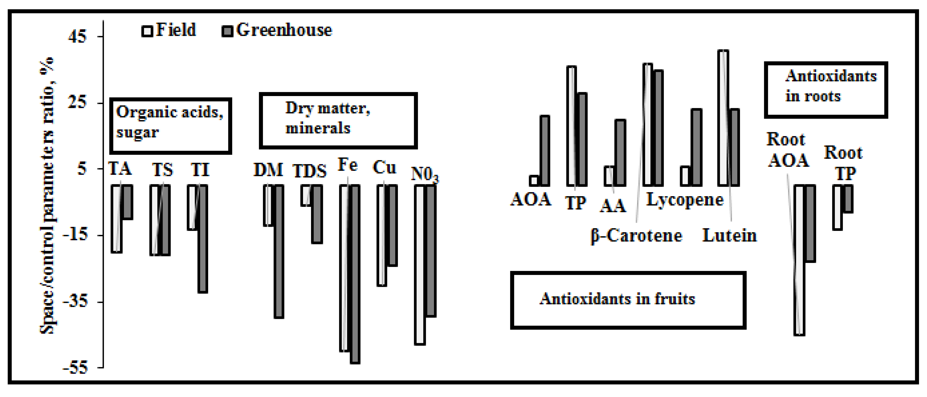 Horticulturae 07 00089 g004
