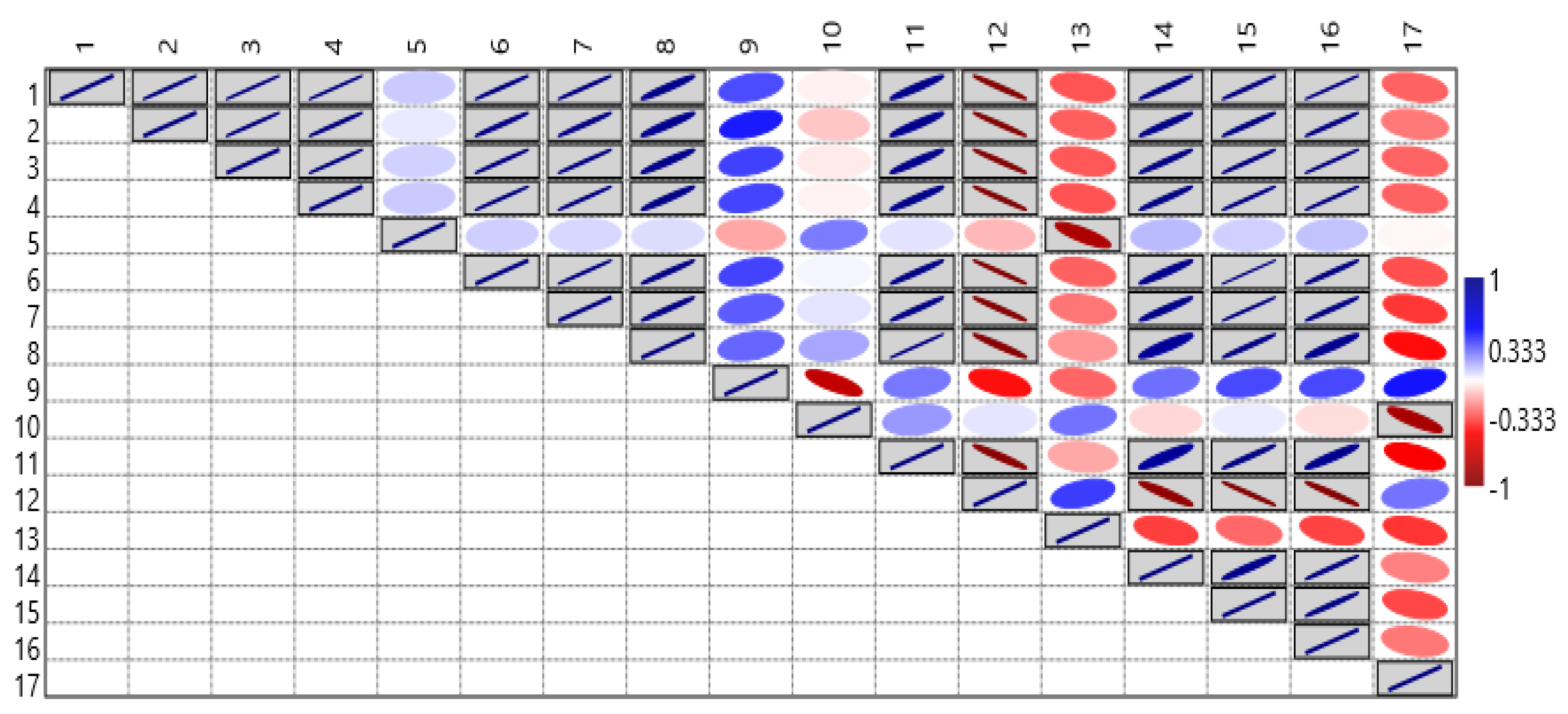 Horticulturae 07 00091 g003 Horticulturae 07 00091 g003