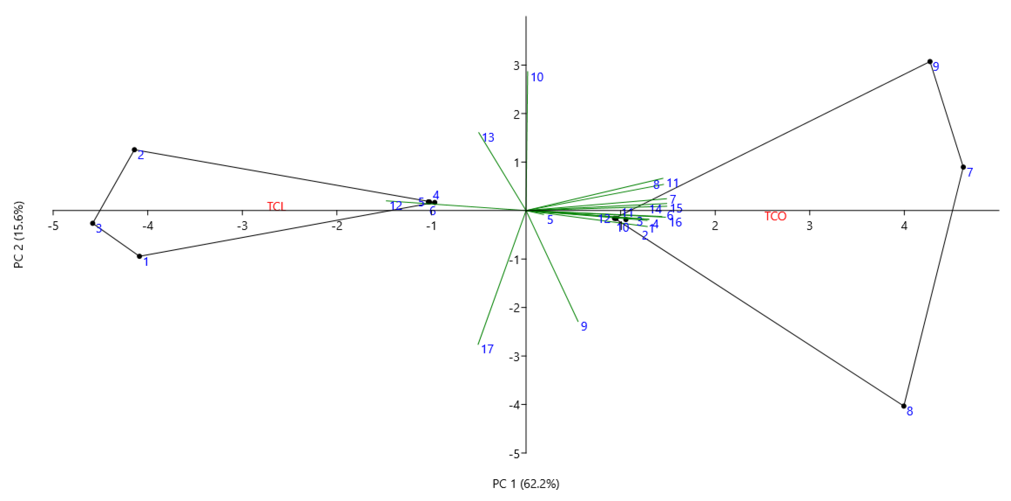Horticulturae 07 00091 g004 Horticulturae 07 00091 g004