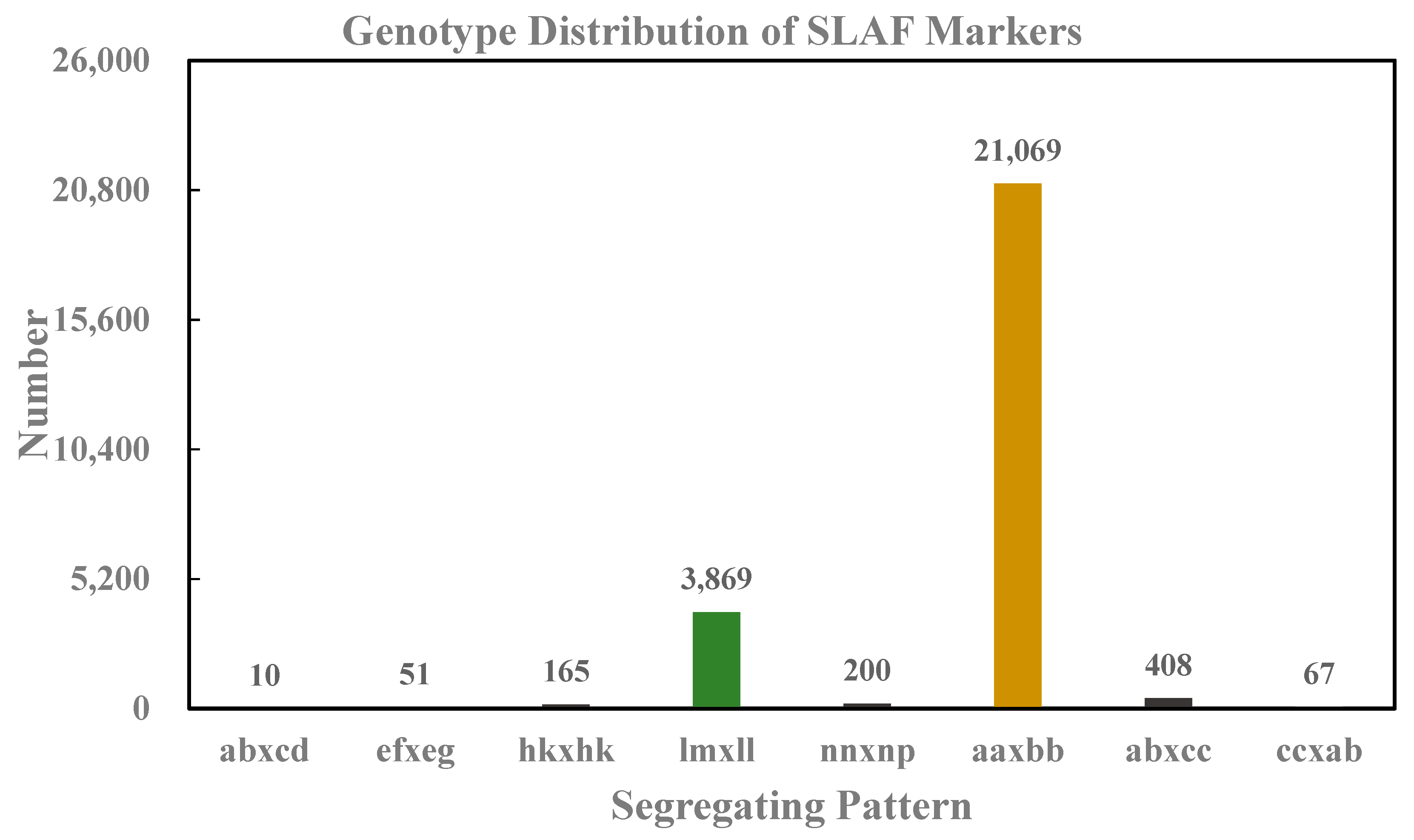 Horticulturae 07 00092 g001 Horticulturae 07 00092 g001