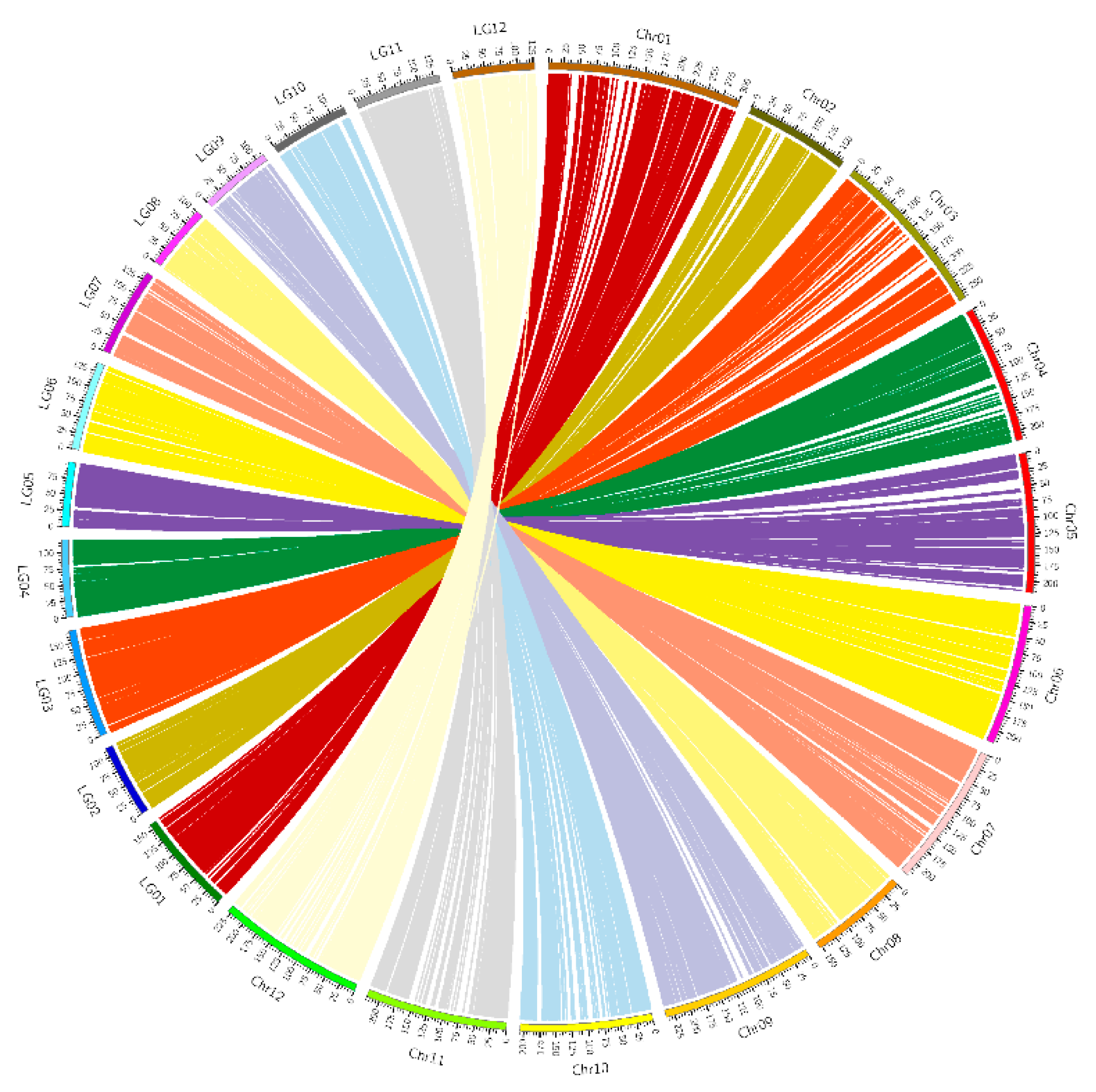 Horticulturae 07 00092 g003 Horticulturae 07 00092 g003