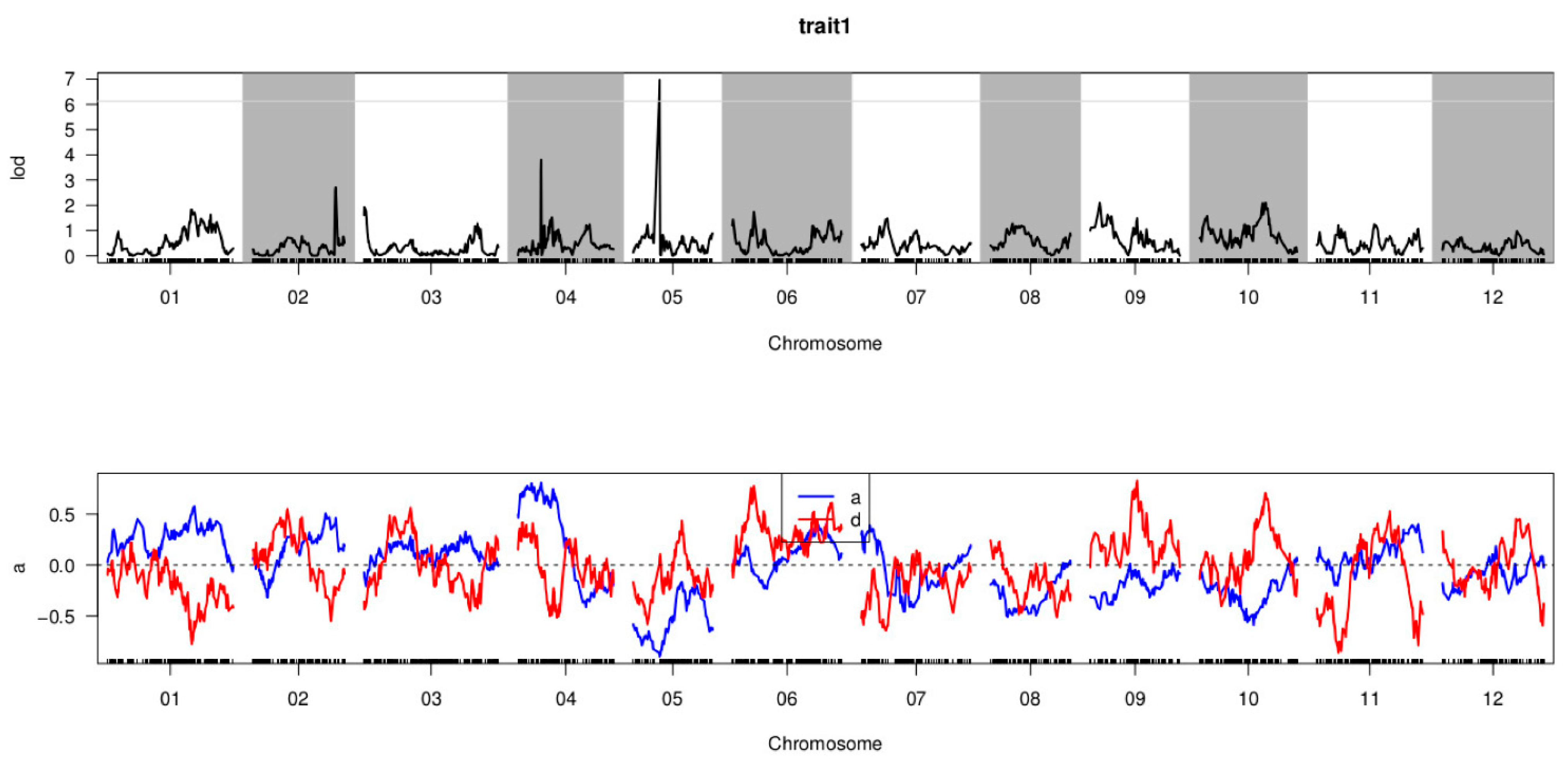 Horticulturae 07 00092 g004 Horticulturae 07 00092 g004