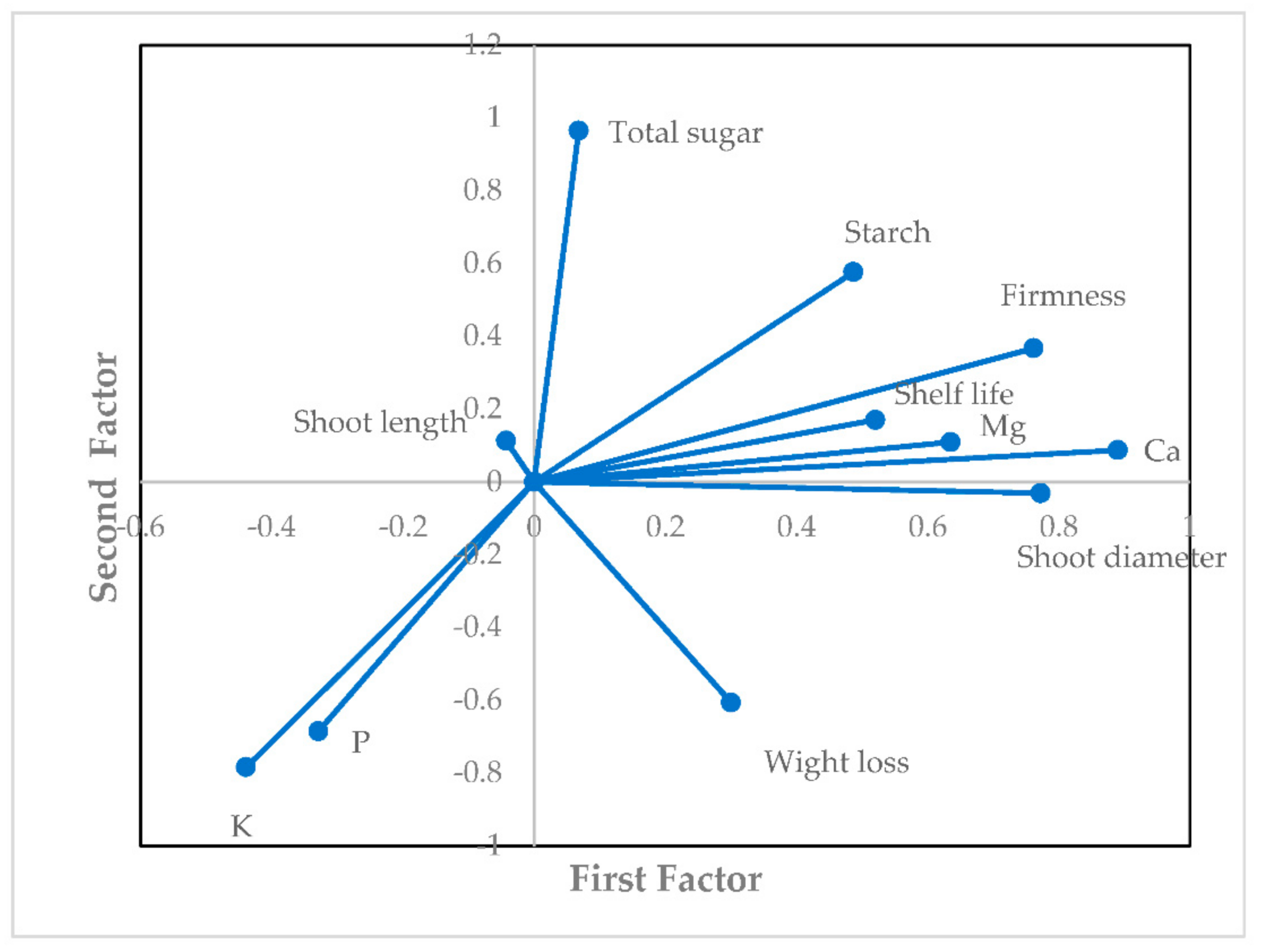 Horticulturae 07 00093 g001