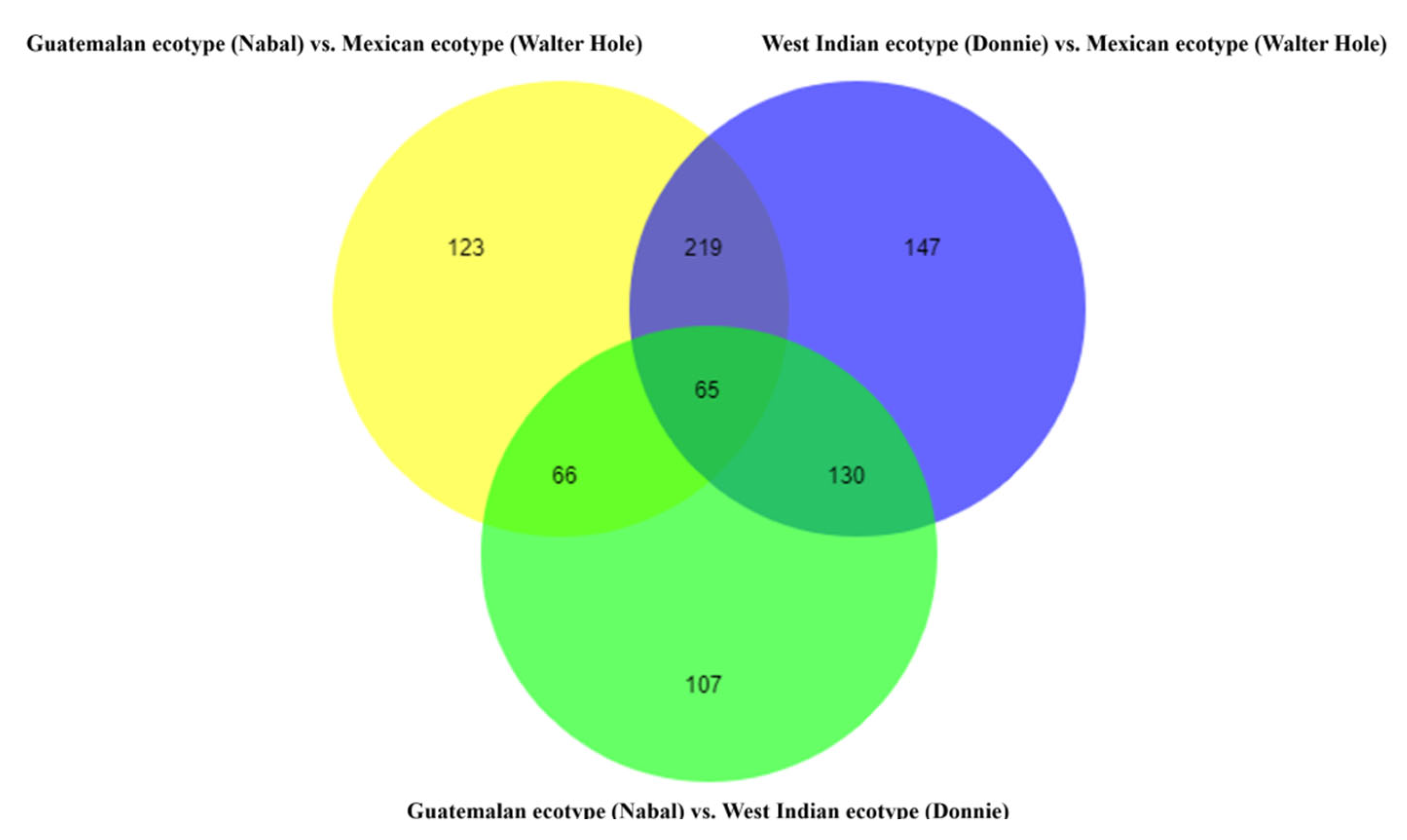 Horticulturae 07 00094 g004 Horticulturae 07 00094 g004