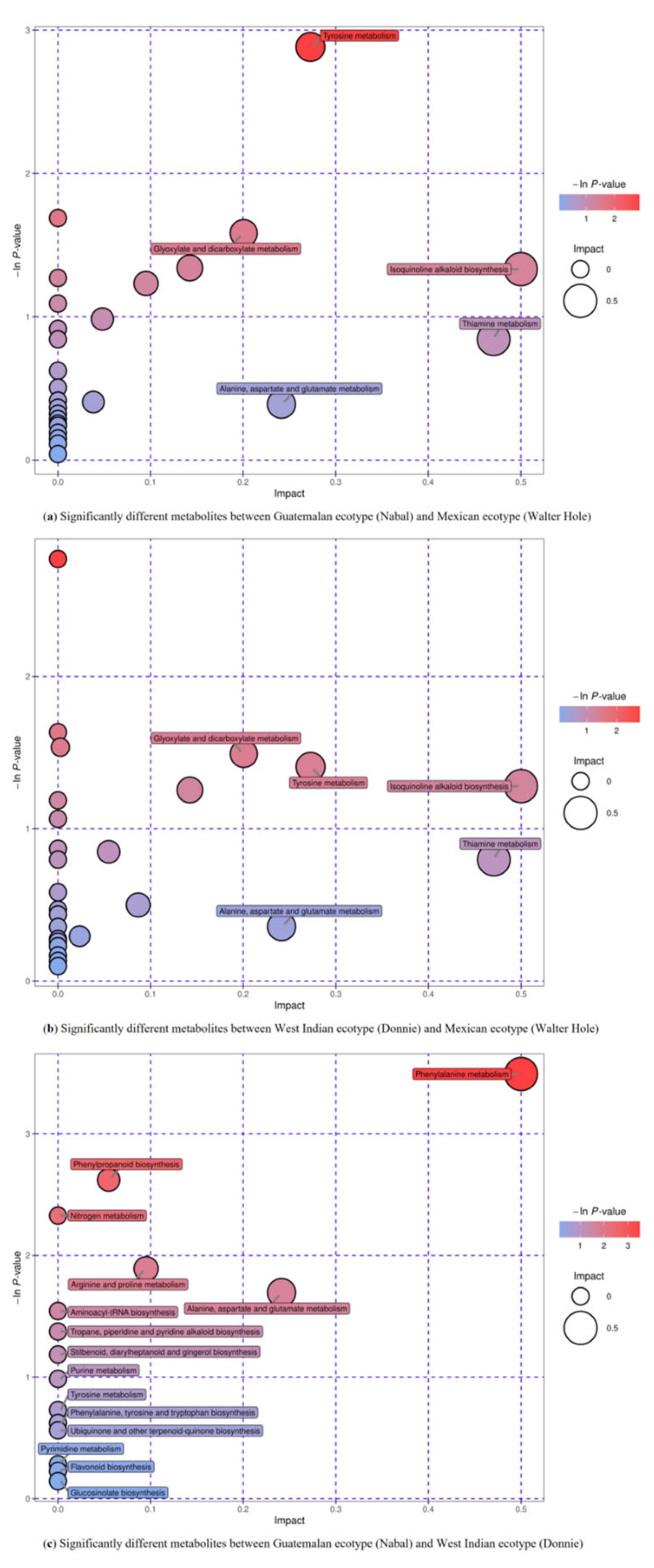 Horticulturae 07 00094 g008 Horticulturae 07 00094 g008