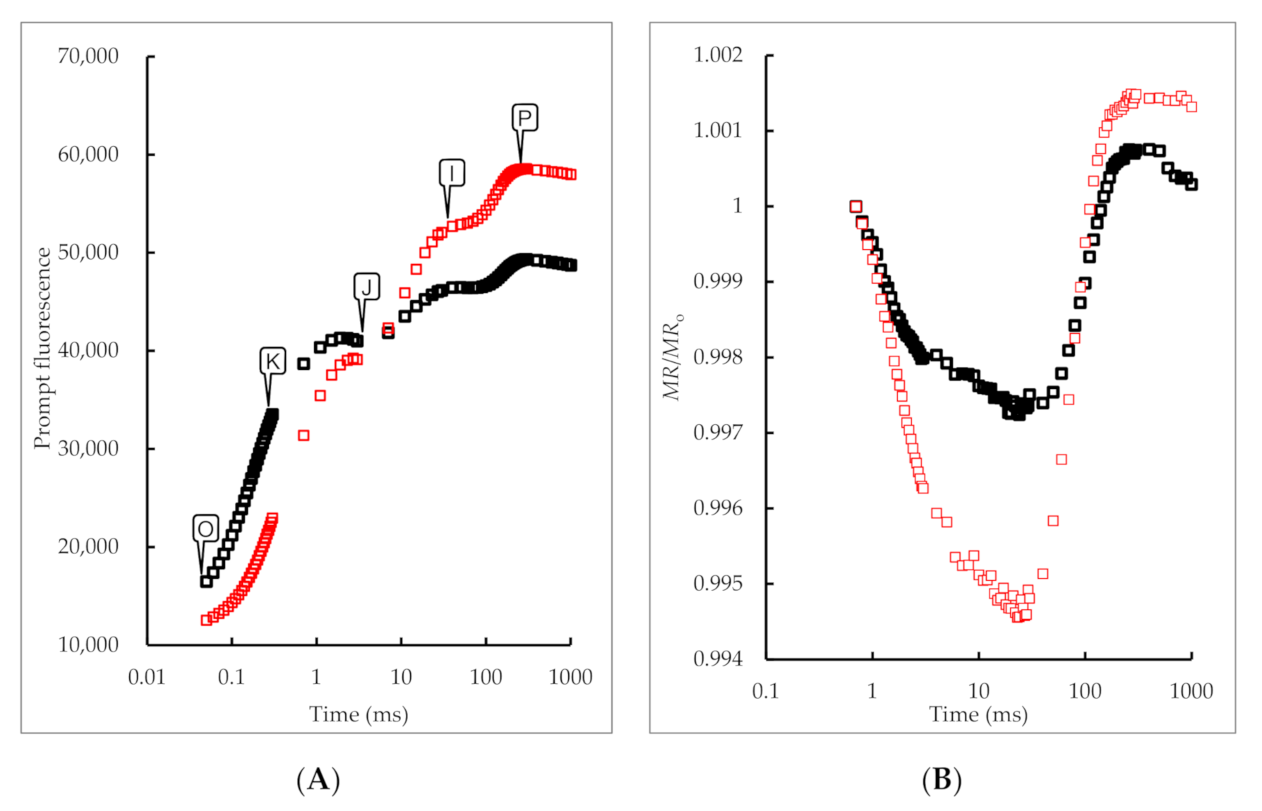 Horticulturae 07 00095 g001 Horticulturae 07 00095 g001
