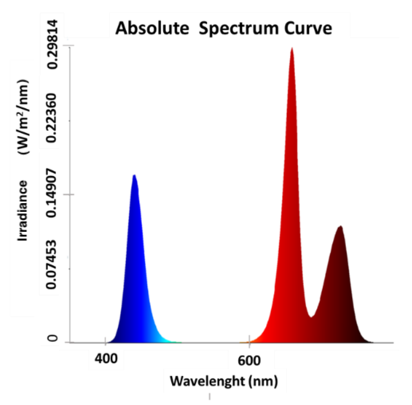 Horticulturae 07 00096 g002 Horticulturae 07 00096 g002