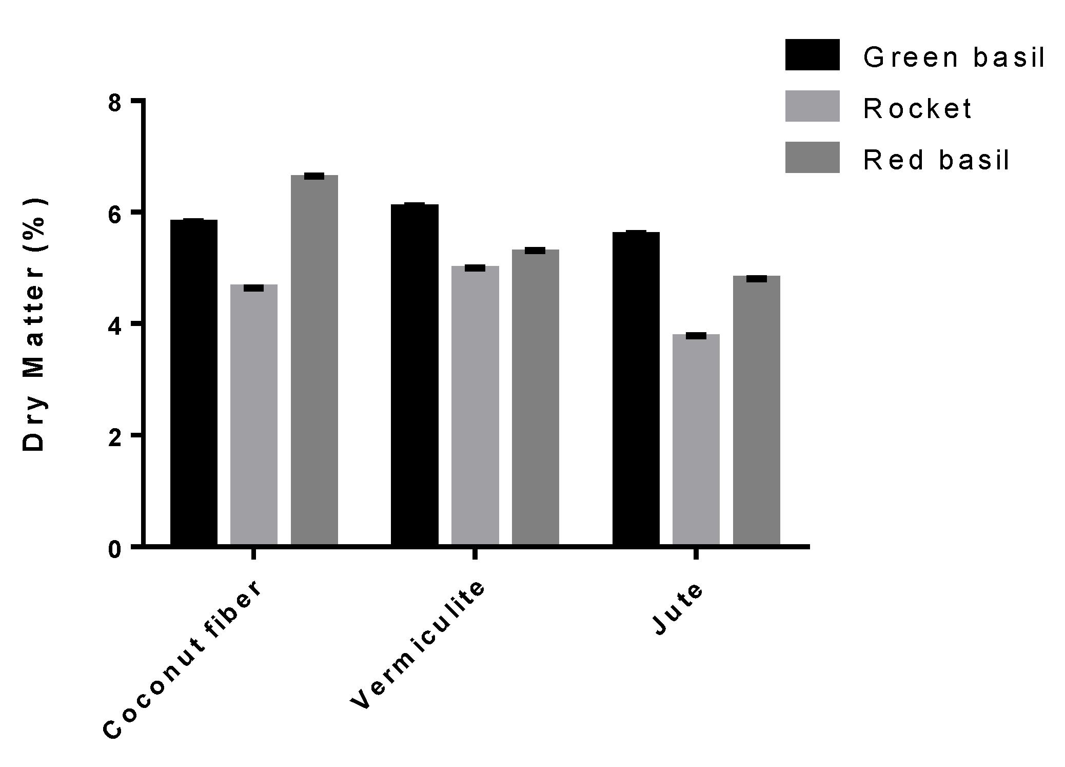 Horticulturae 07 00096 g004 Horticulturae 07 00096 g004