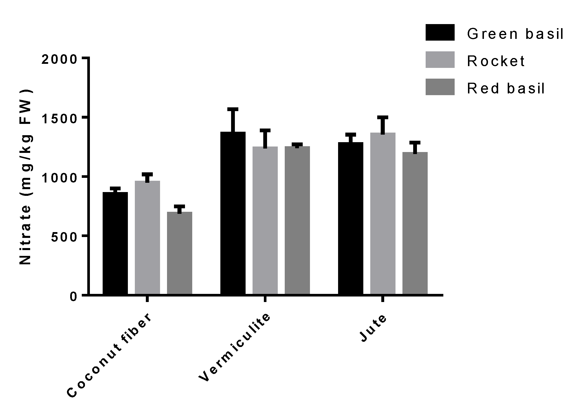 Horticulturae 07 00096 g005 Horticulturae 07 00096 g005