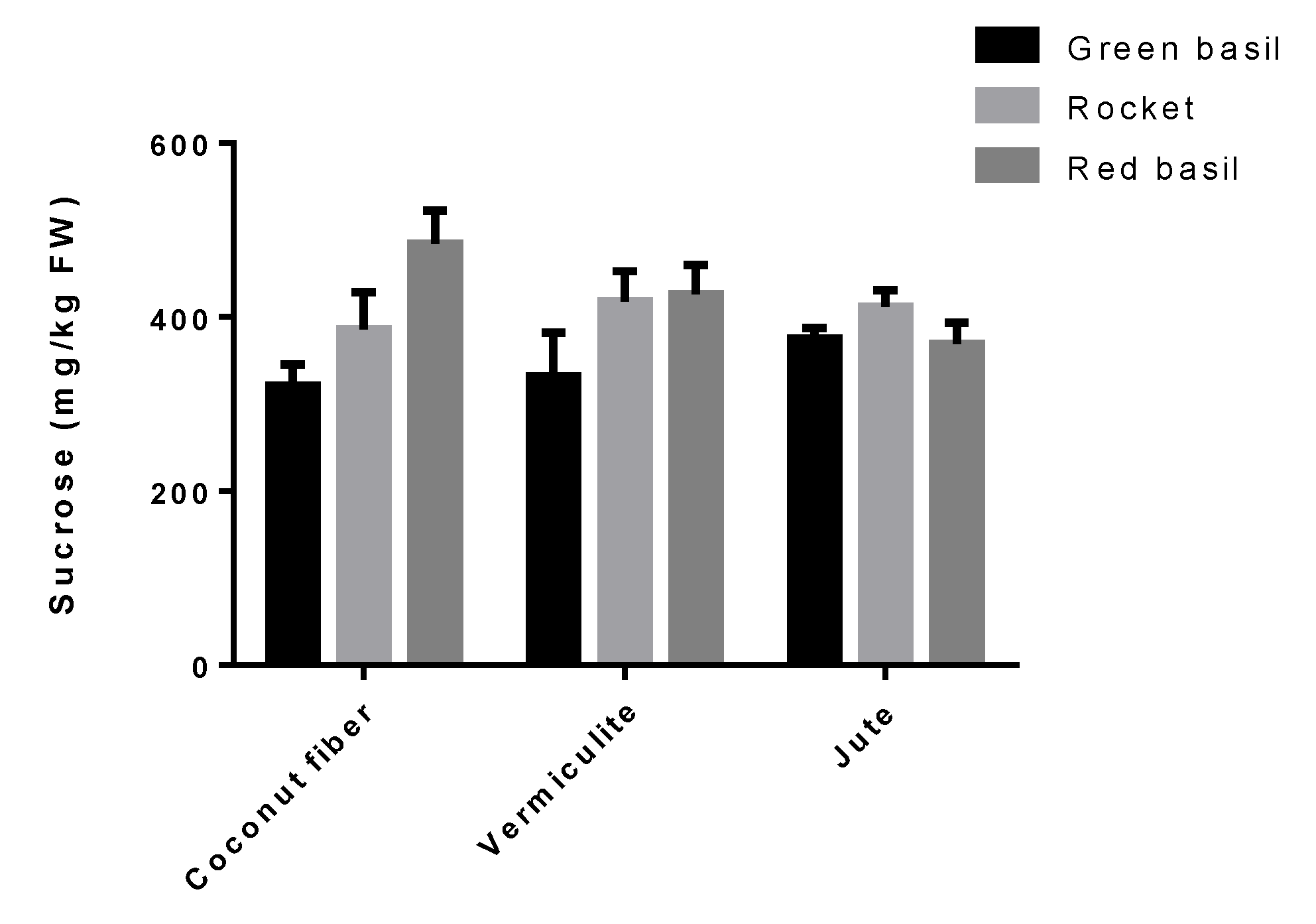 Horticulturae 07 00096 g006 Horticulturae 07 00096 g006