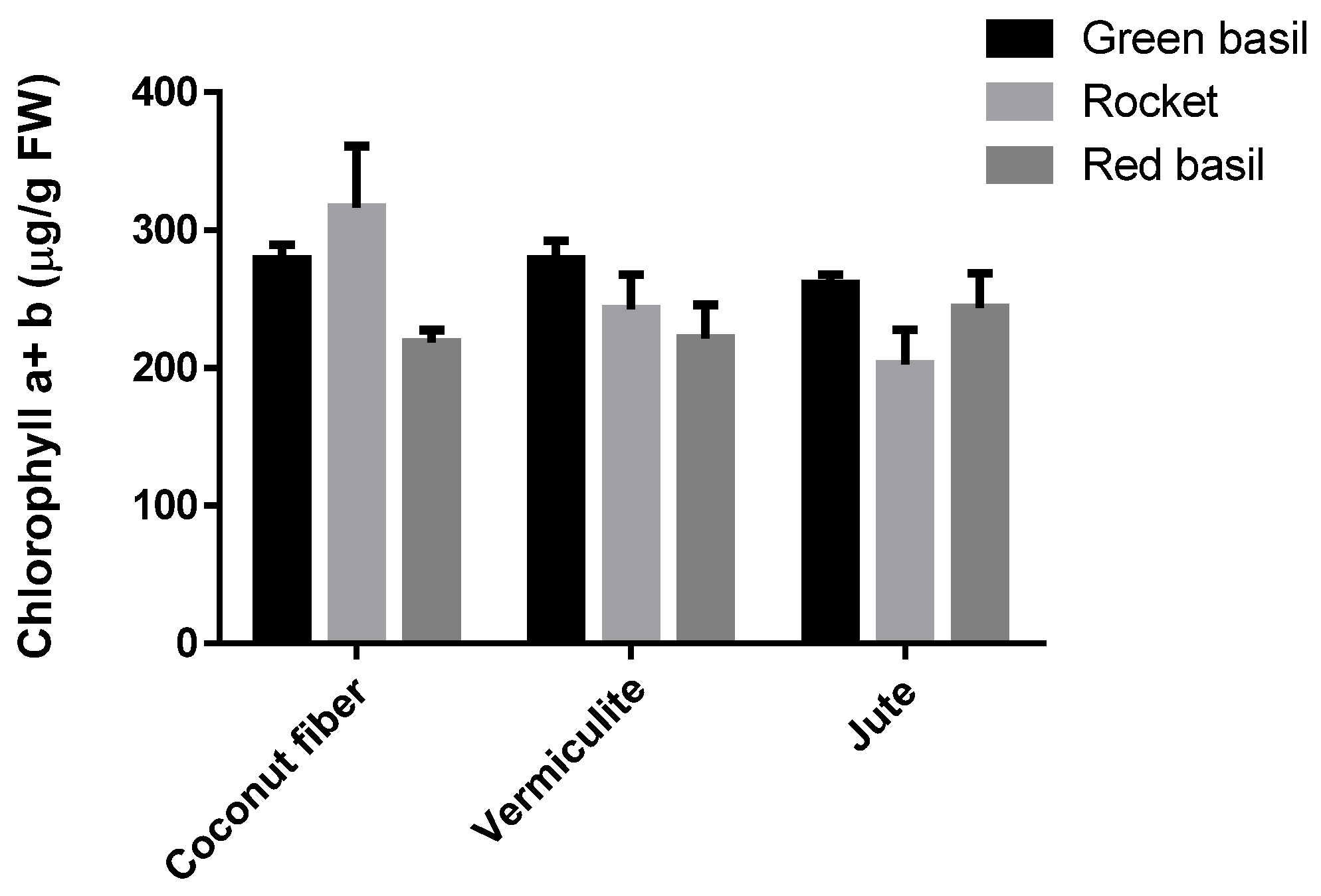 Horticulturae 07 00096 g007 Horticulturae 07 00096 g007