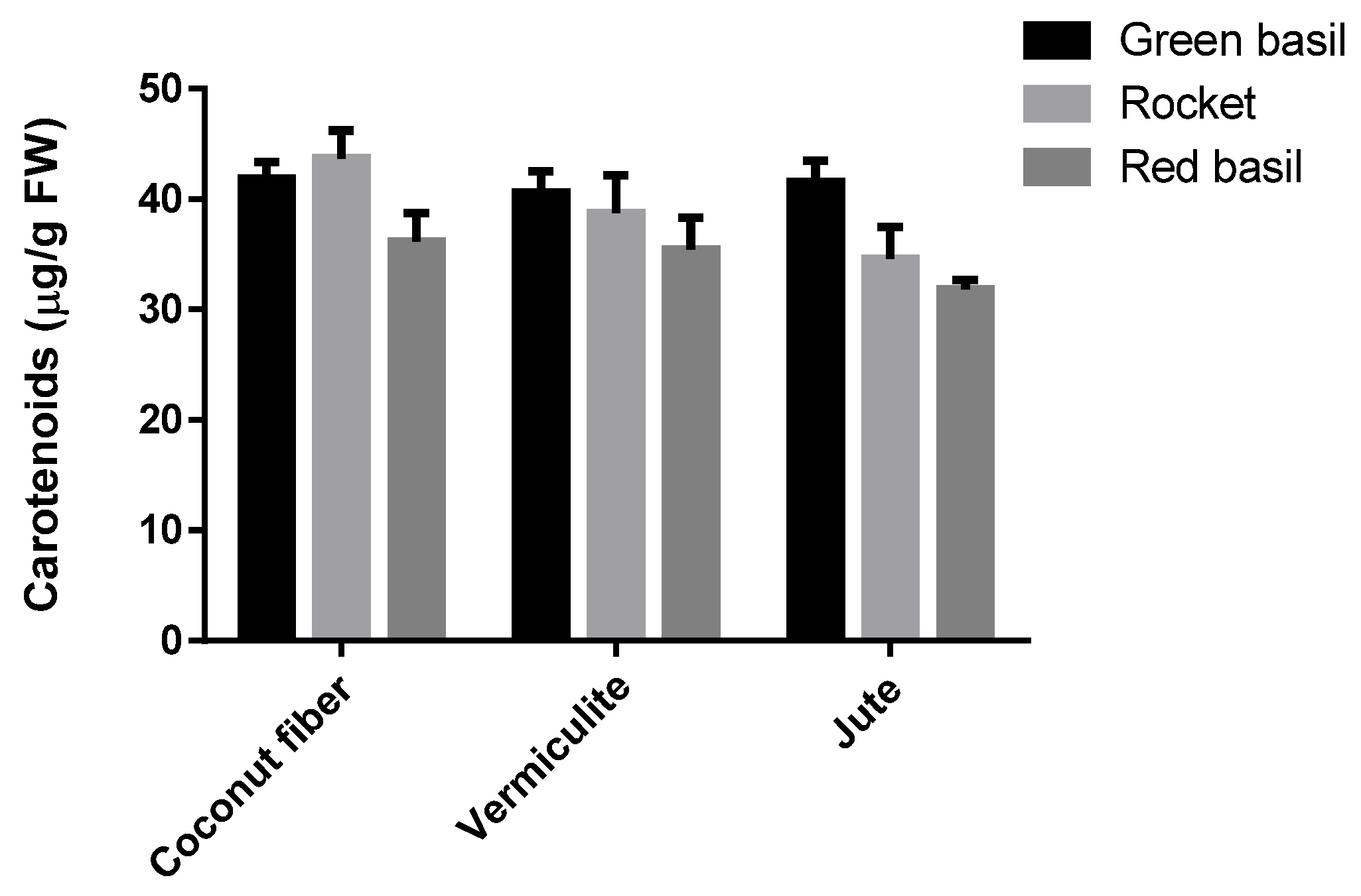 Horticulturae 07 00096 g009 Horticulturae 07 00096 g009