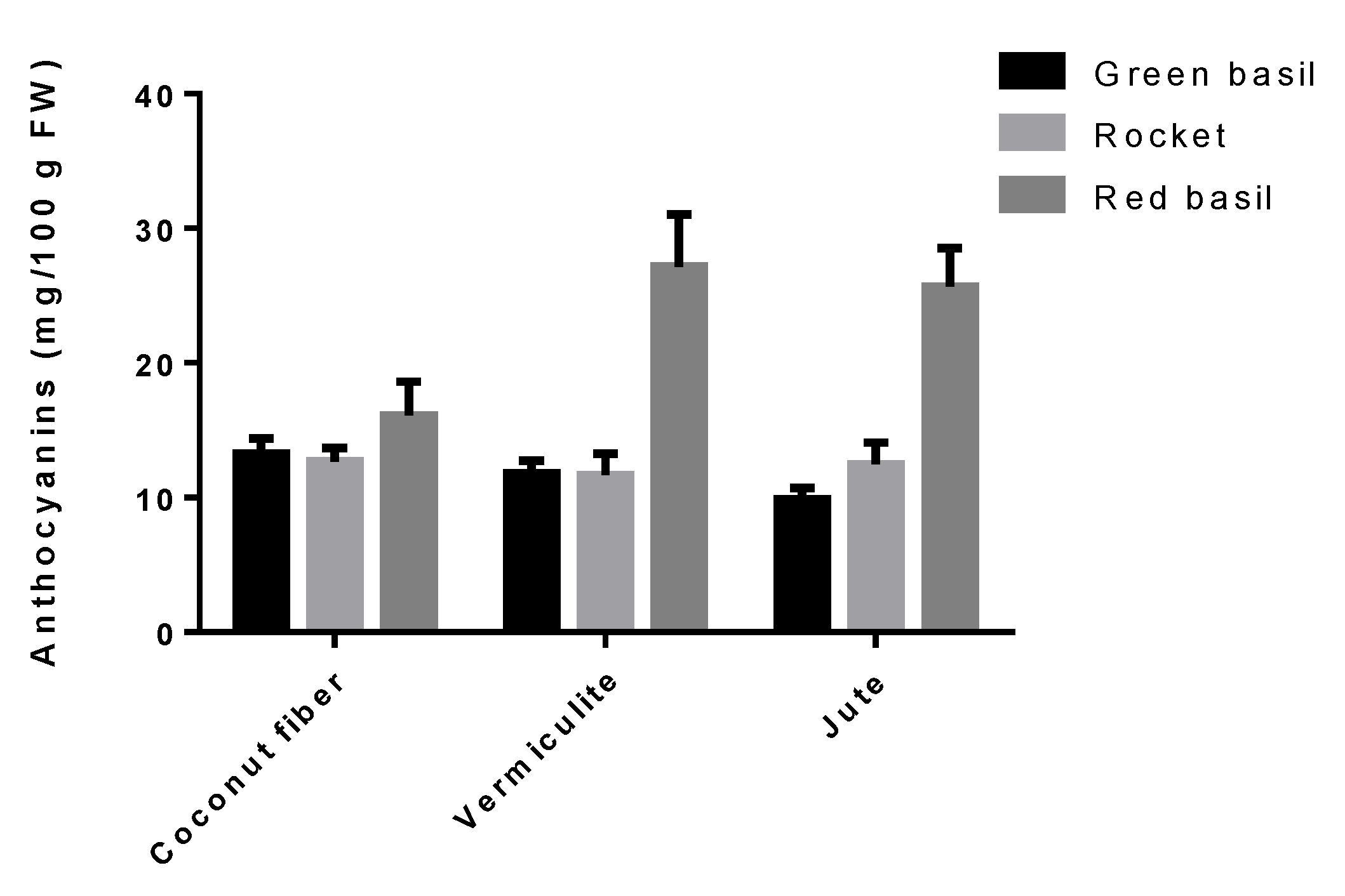 Horticulturae 07 00096 g010 Horticulturae 07 00096 g010