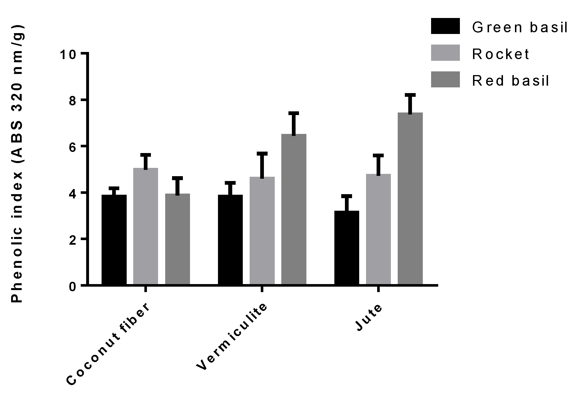 Horticulturae 07 00096 g011 Horticulturae 07 00096 g011