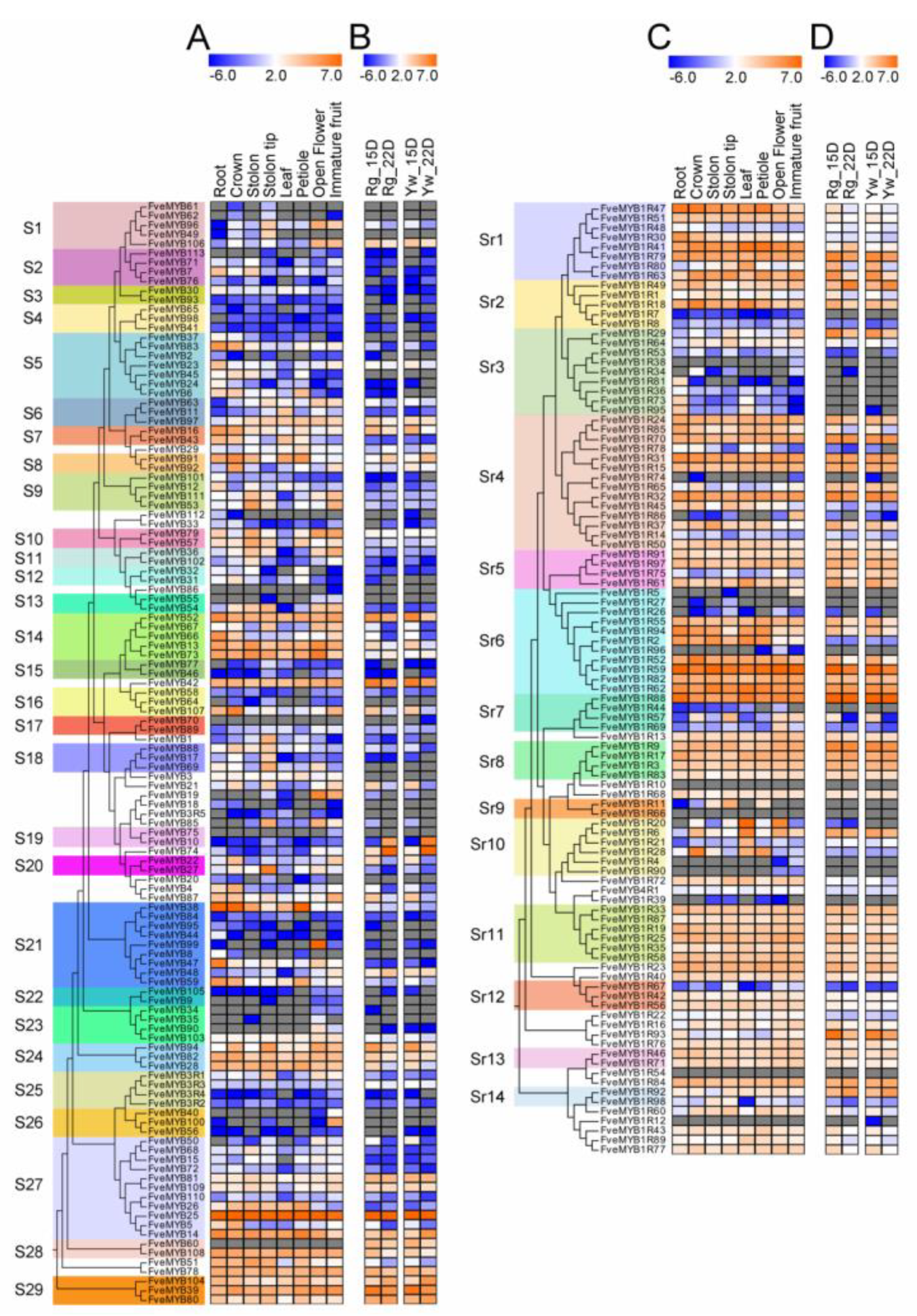 Horticulturae 07 00097 g006 Horticulturae 07 00097 g006