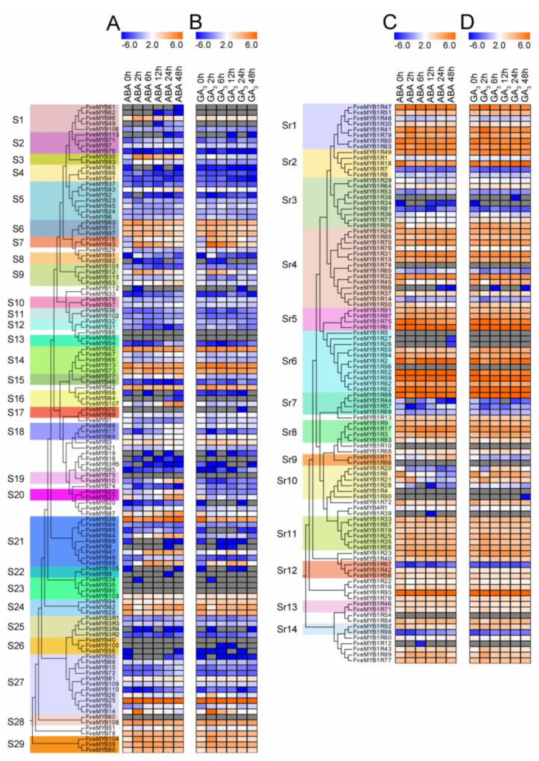 Horticulturae 07 00097 g007 Horticulturae 07 00097 g007