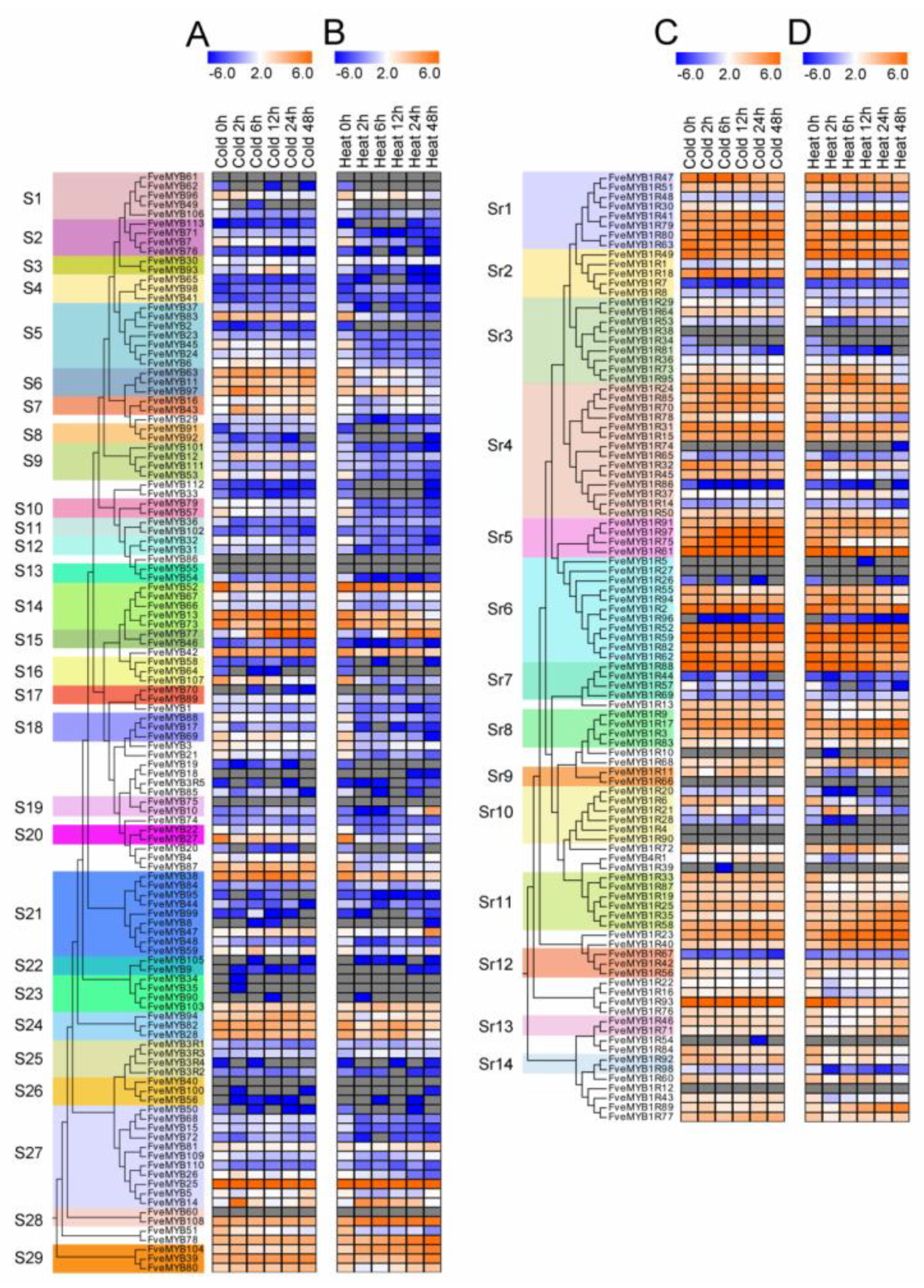 Horticulturae 07 00097 g008 Horticulturae 07 00097 g008