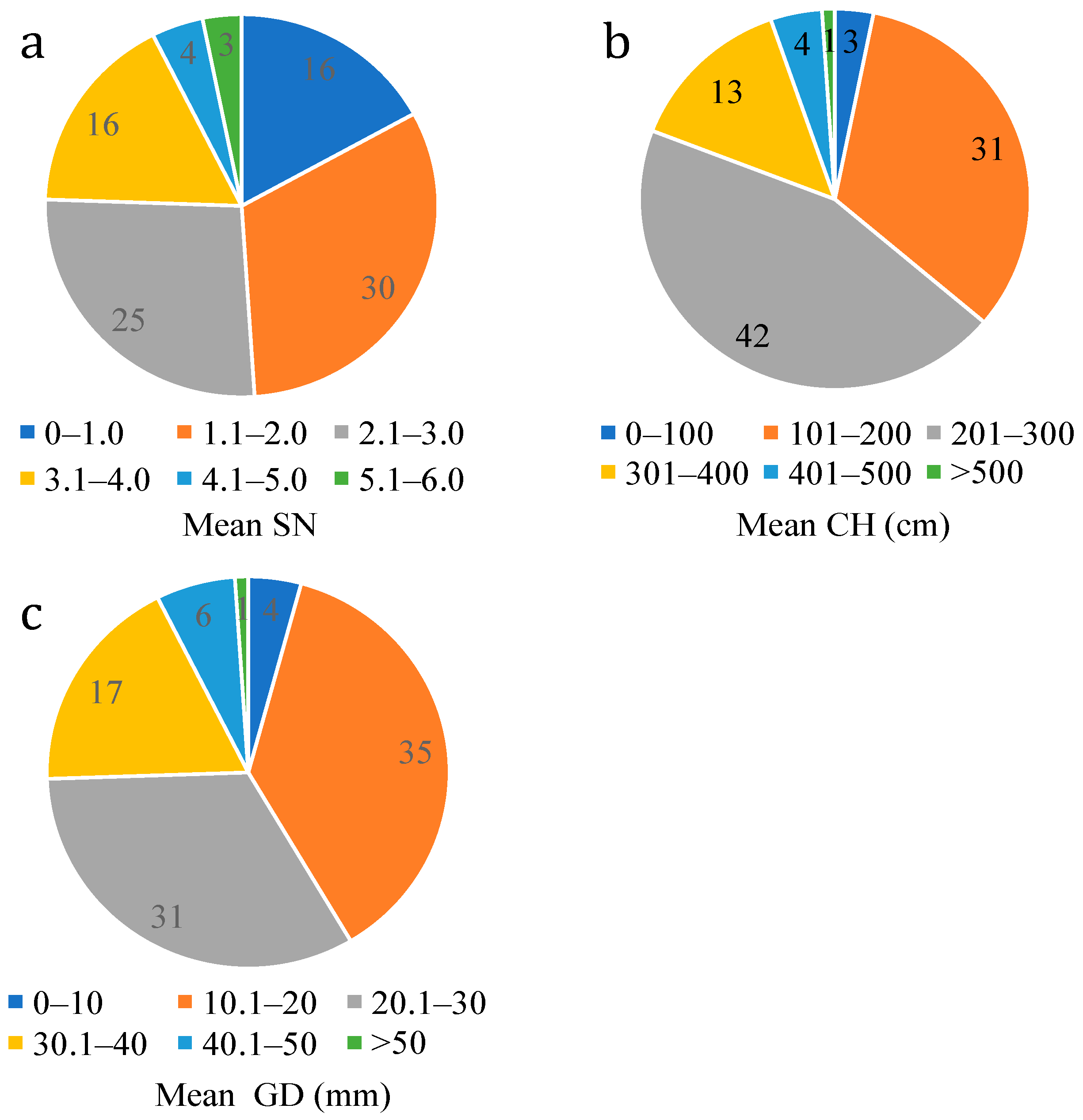 Horticulturae 07 00098 g001 Horticulturae 07 00098 g001